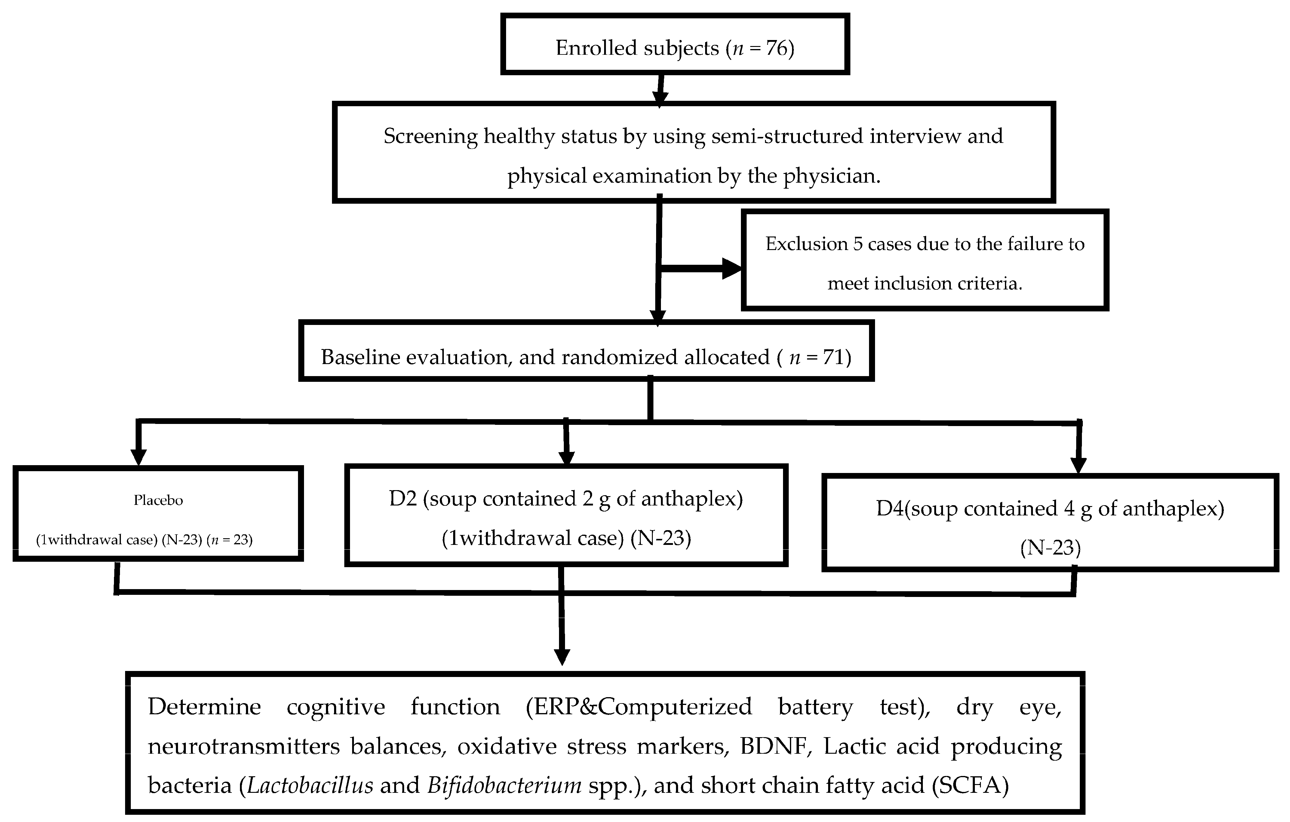 Nutrients 15 03499 g002