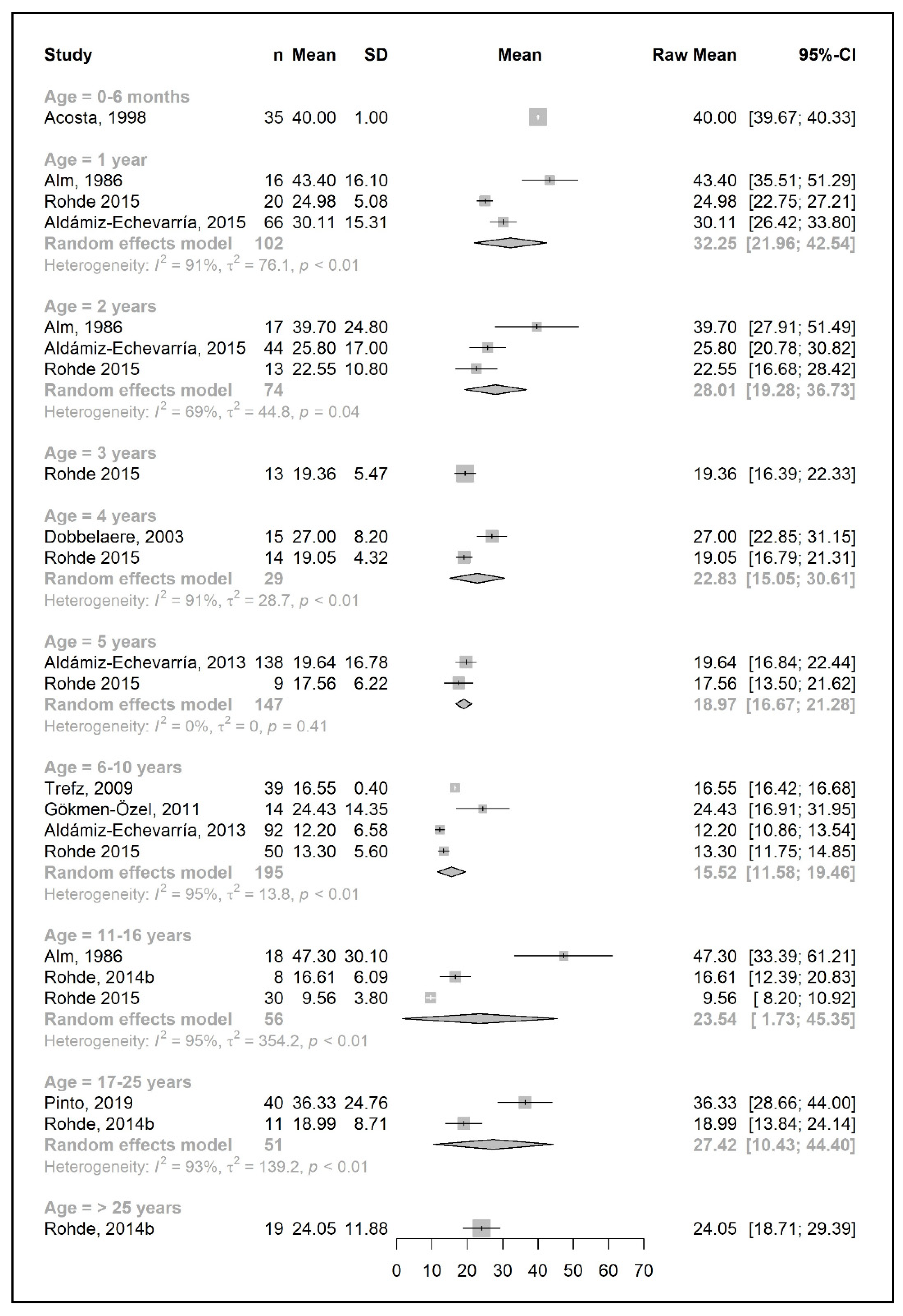 Nutrients 15 03506 g003 Nutrients 15 03506 g003