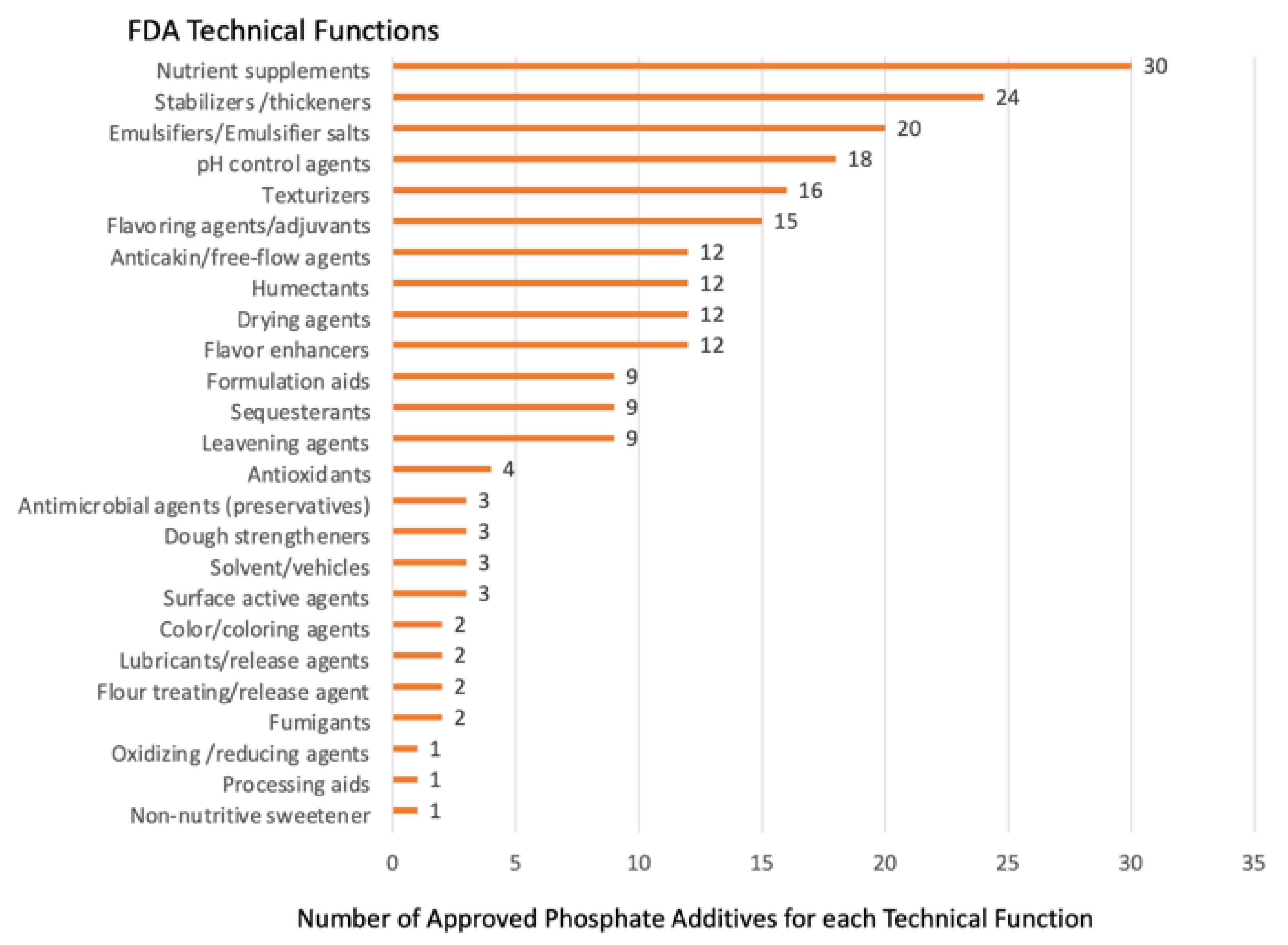 Nutrients 15 03510 g001