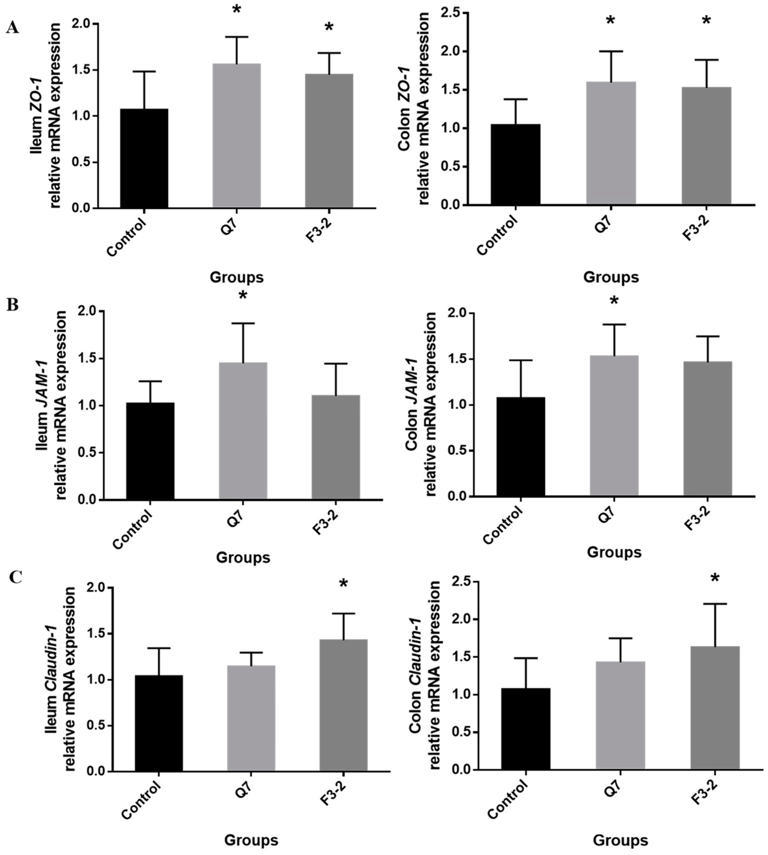 Nutrients 15 03518 g004