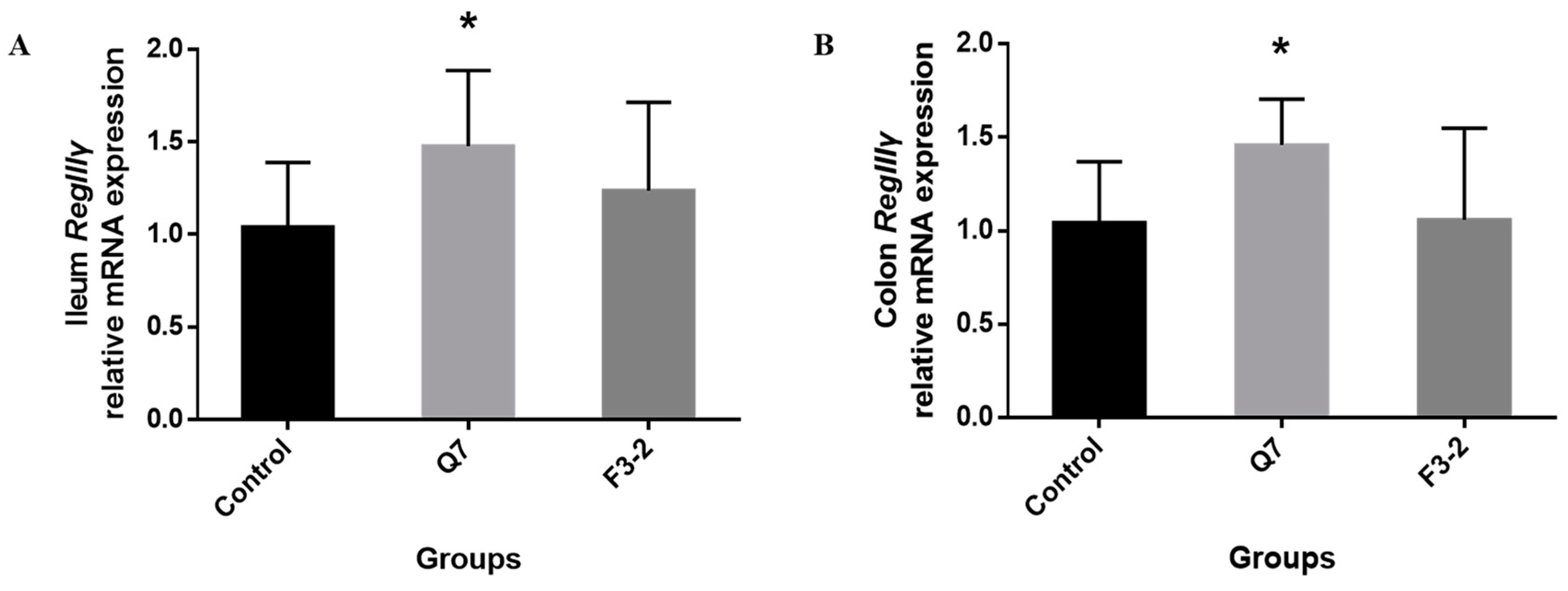 Nutrients 15 03518 g006