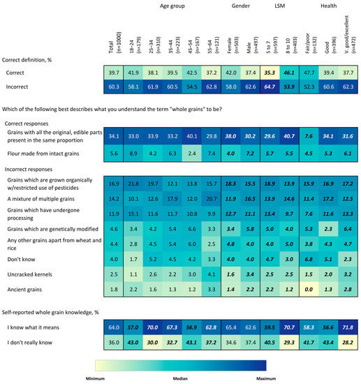 Age groups in South Africa