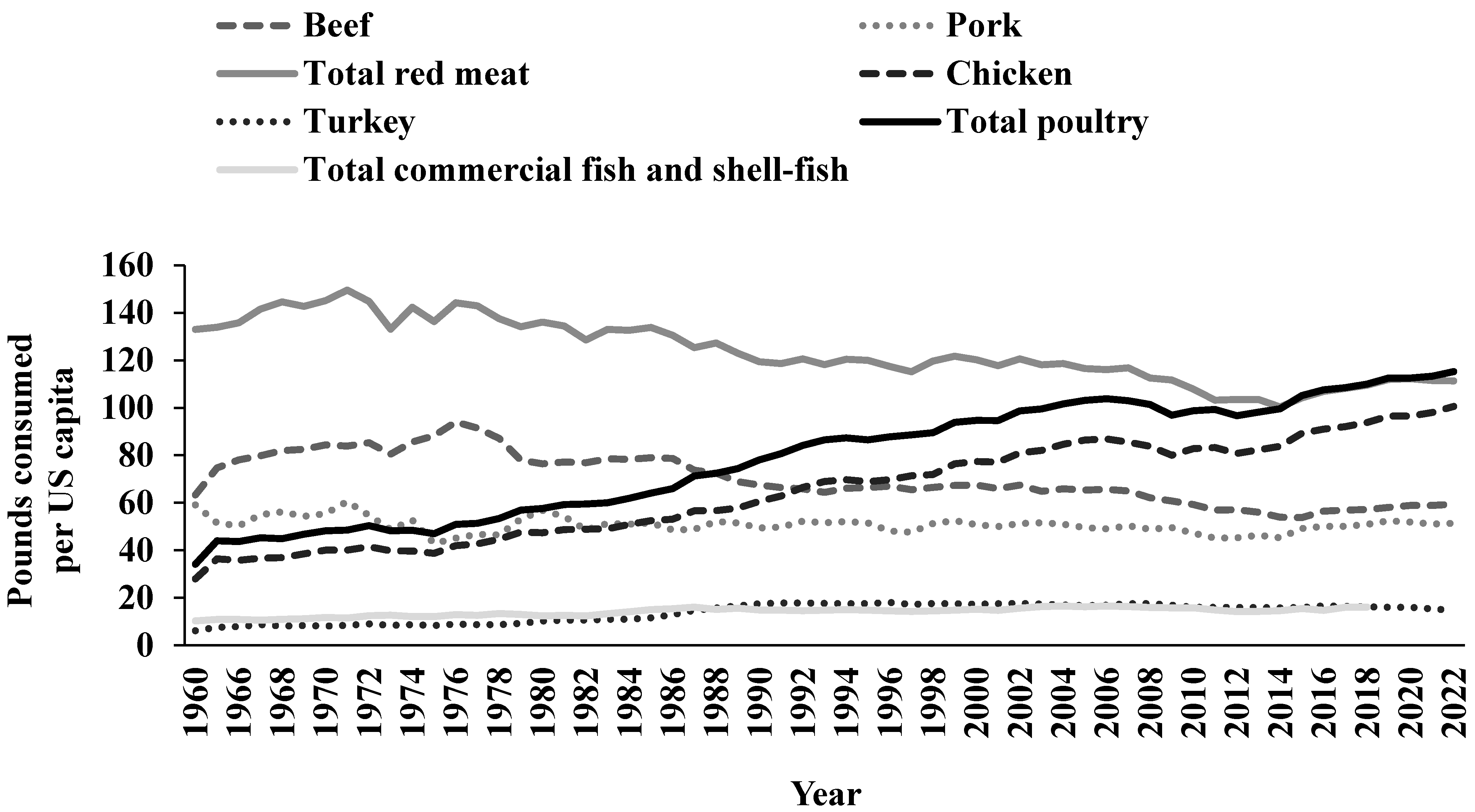 Nutrients 15 03550 g001
