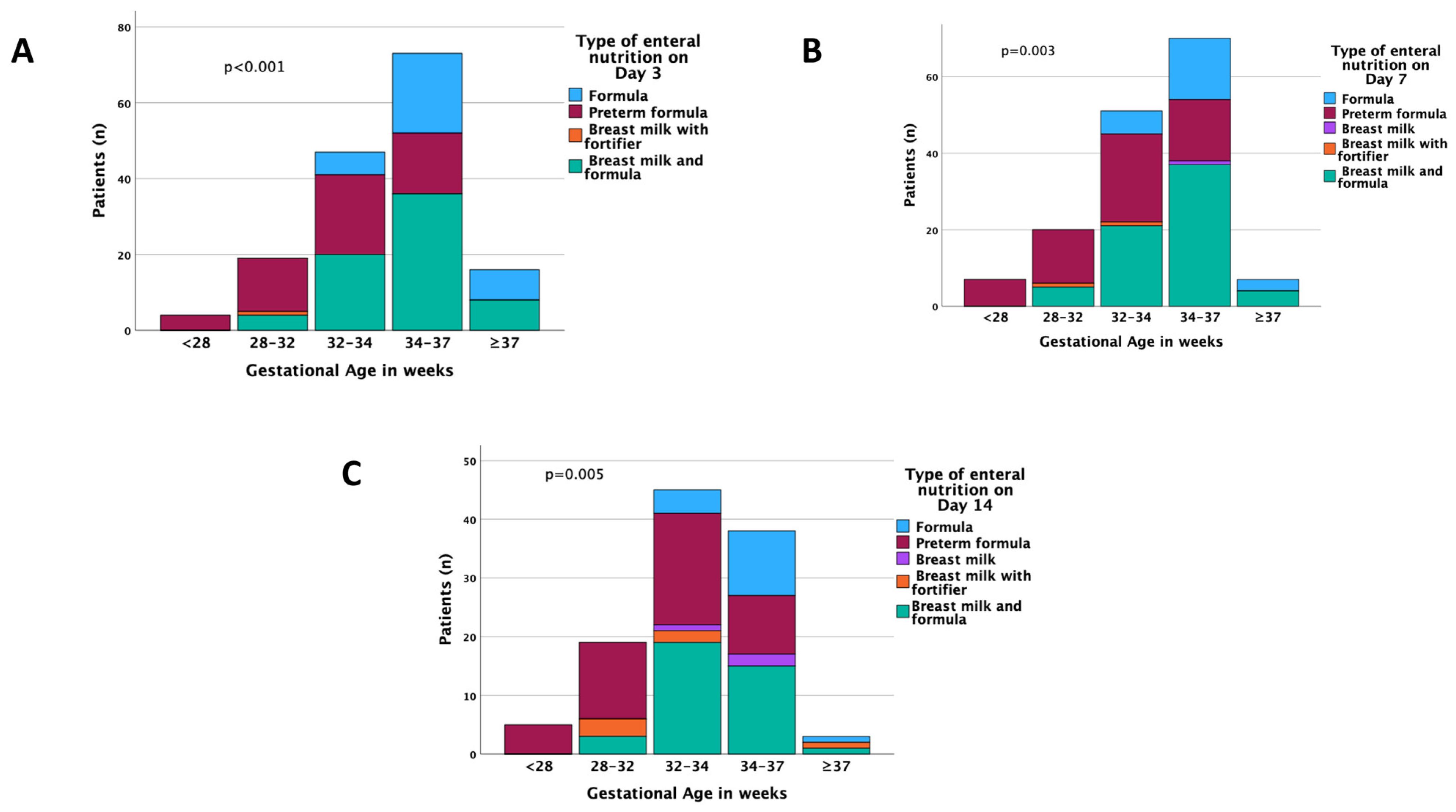 Nutrients 15 03556 g002 Nutrients 15 03556 g002