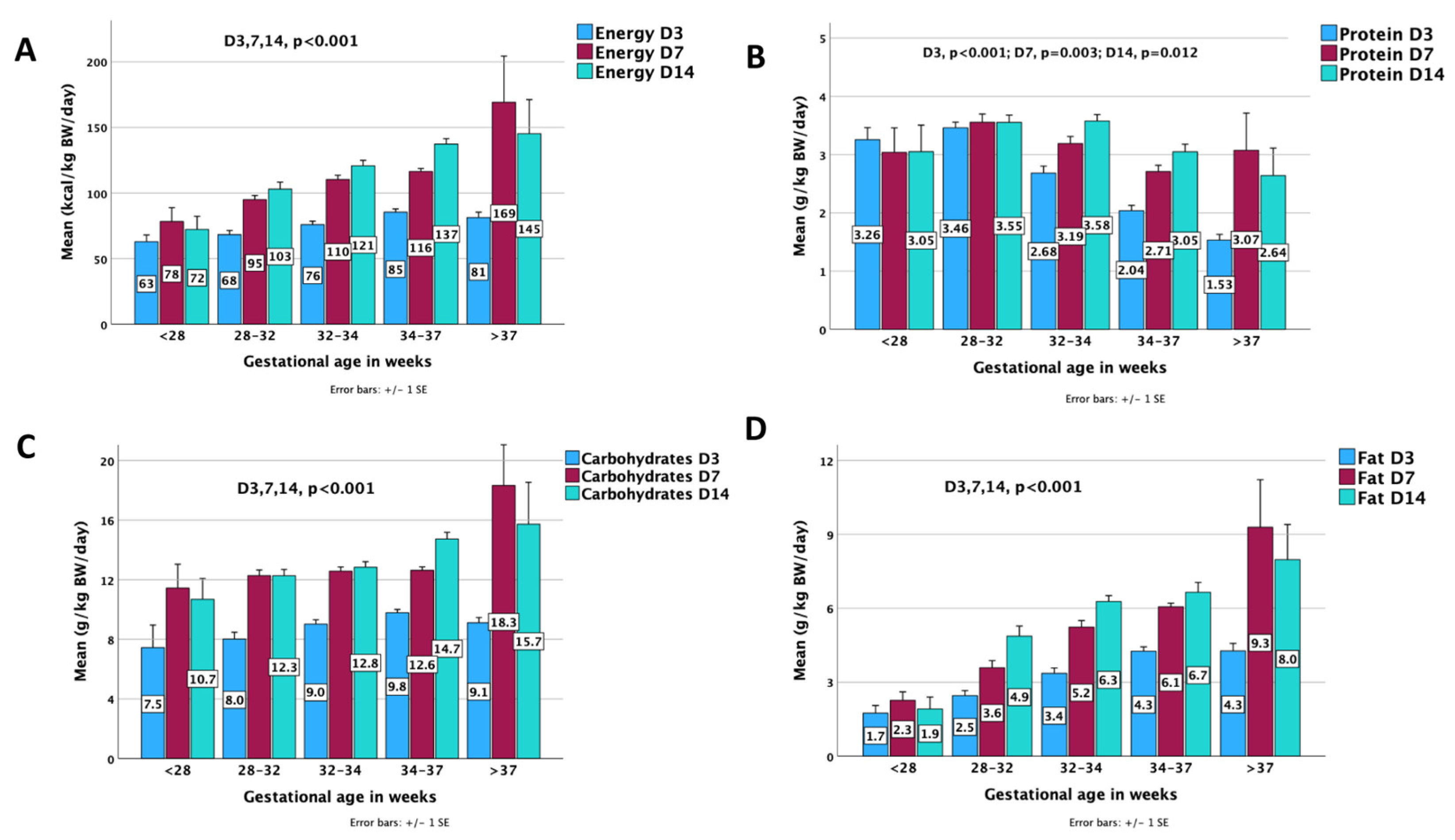 Nutrients 15 03556 g003 Nutrients 15 03556 g003