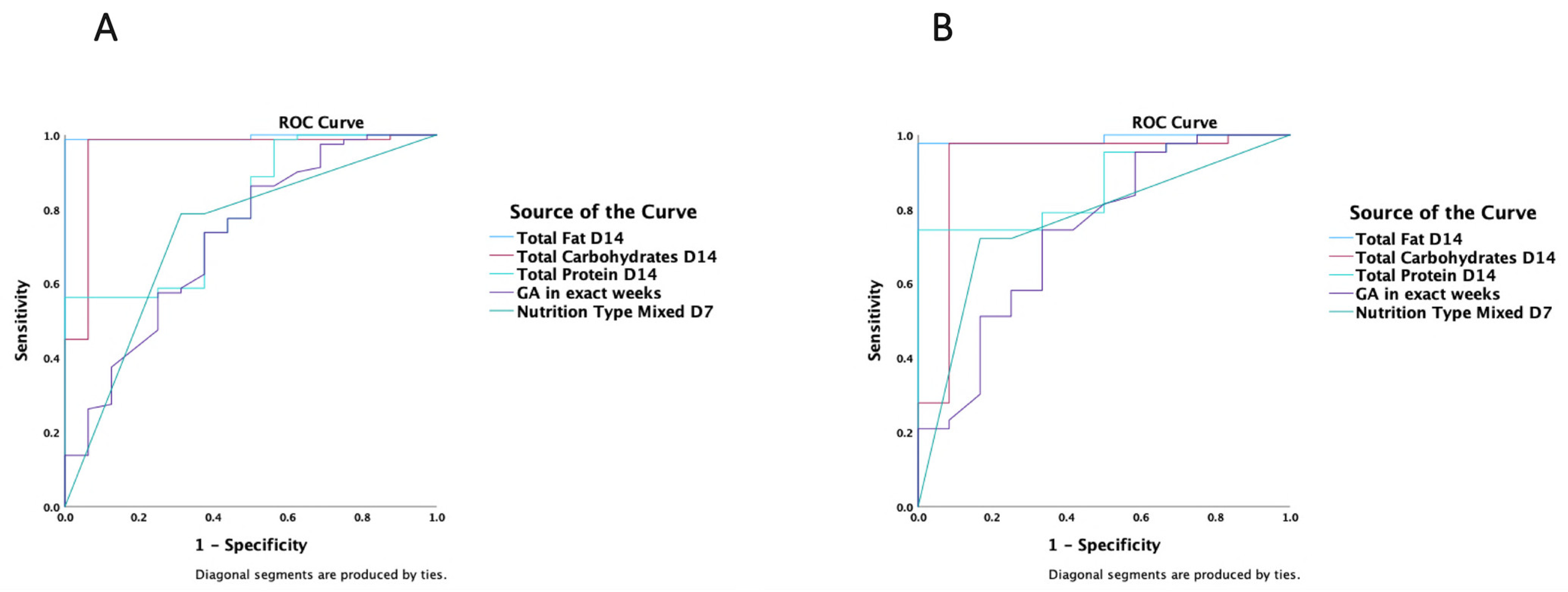 Nutrients 15 03556 g004 Nutrients 15 03556 g004