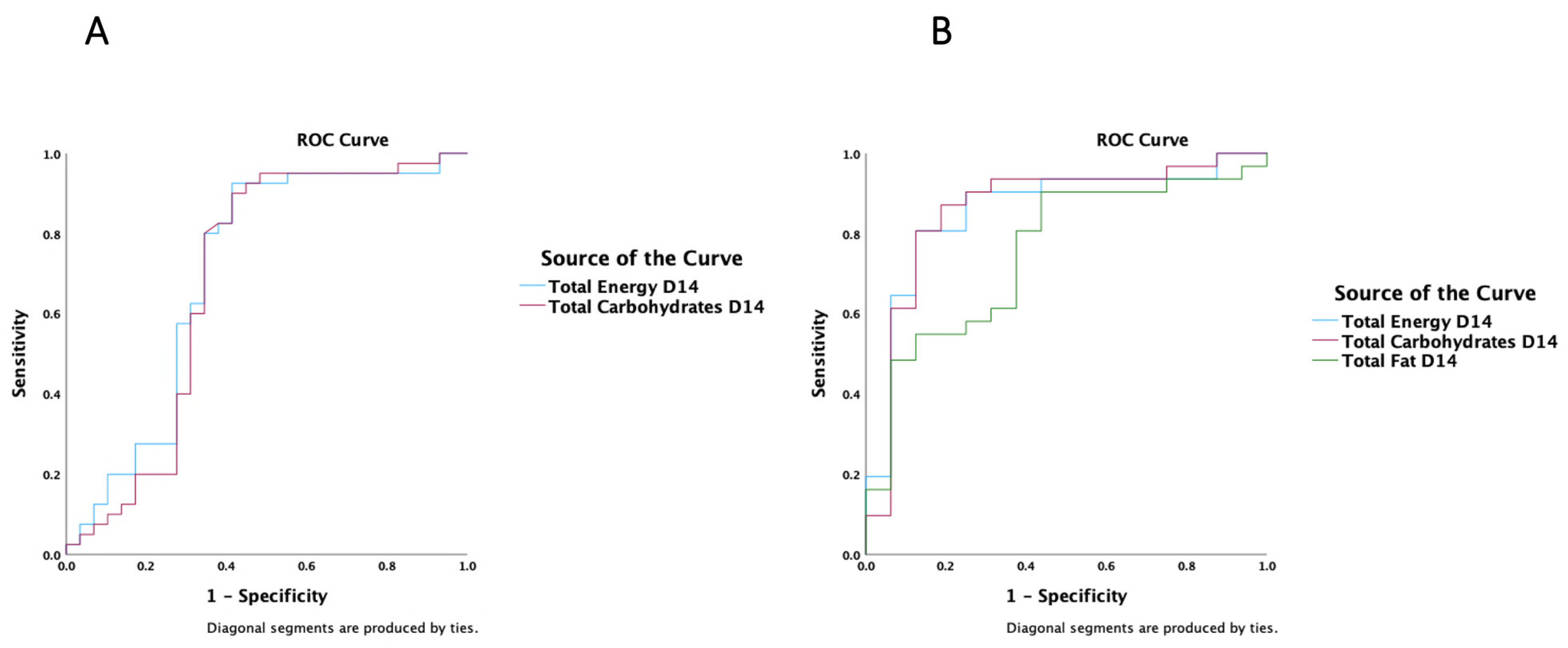 Nutrients 15 03556 g005 Nutrients 15 03556 g005