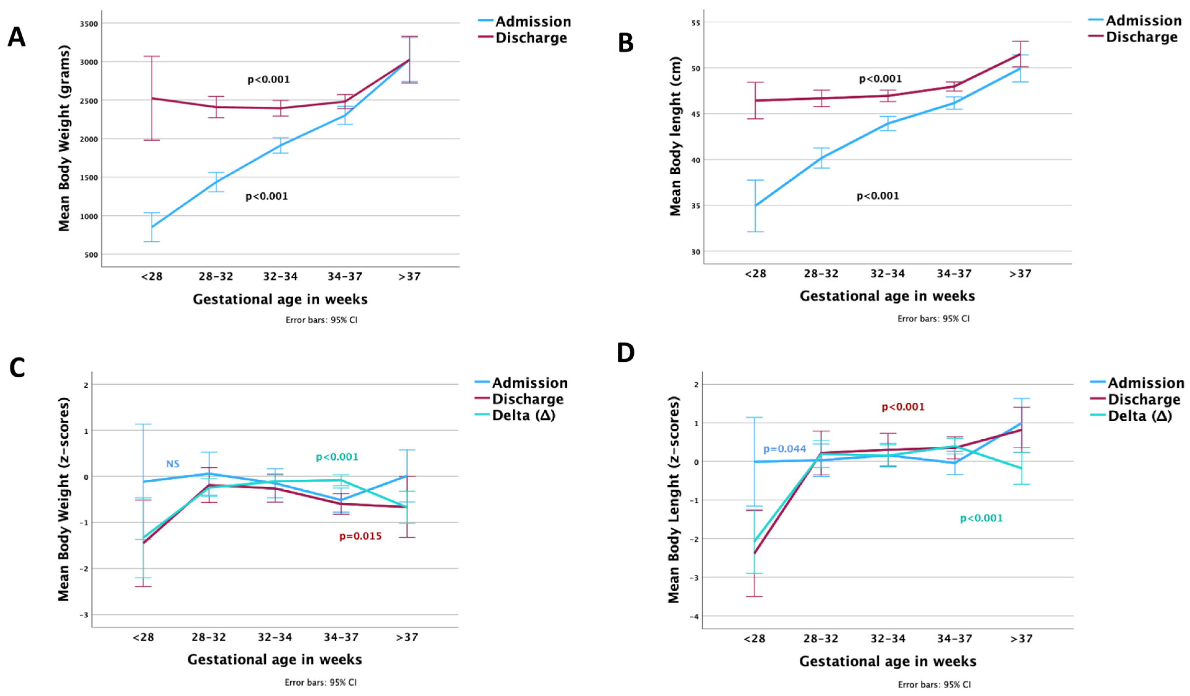 Nutrients 15 03556 g006 Nutrients 15 03556 g006