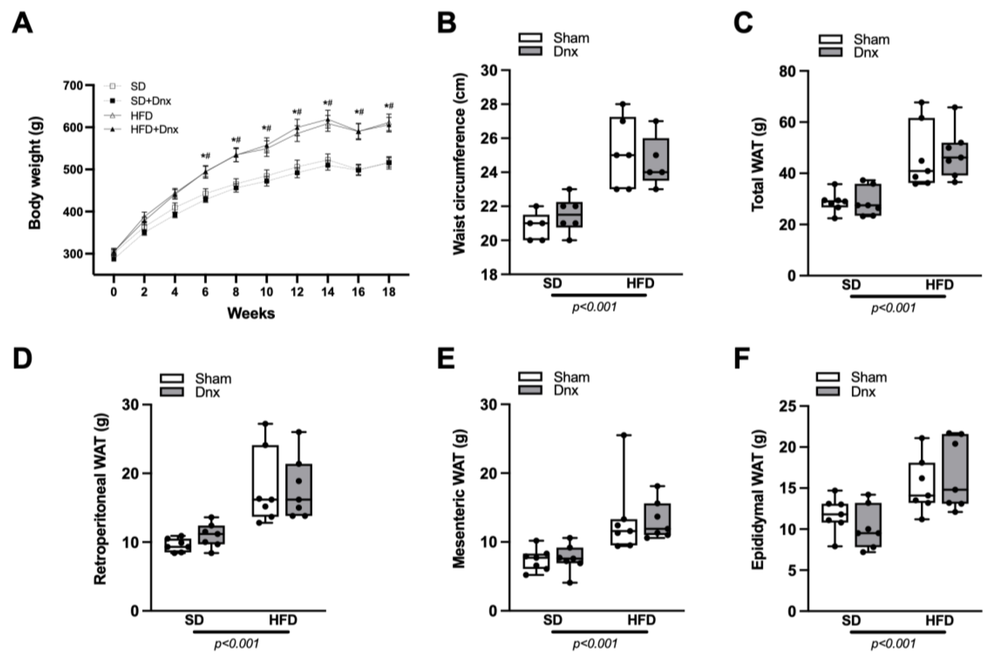 Nutrients 15 03574 g003