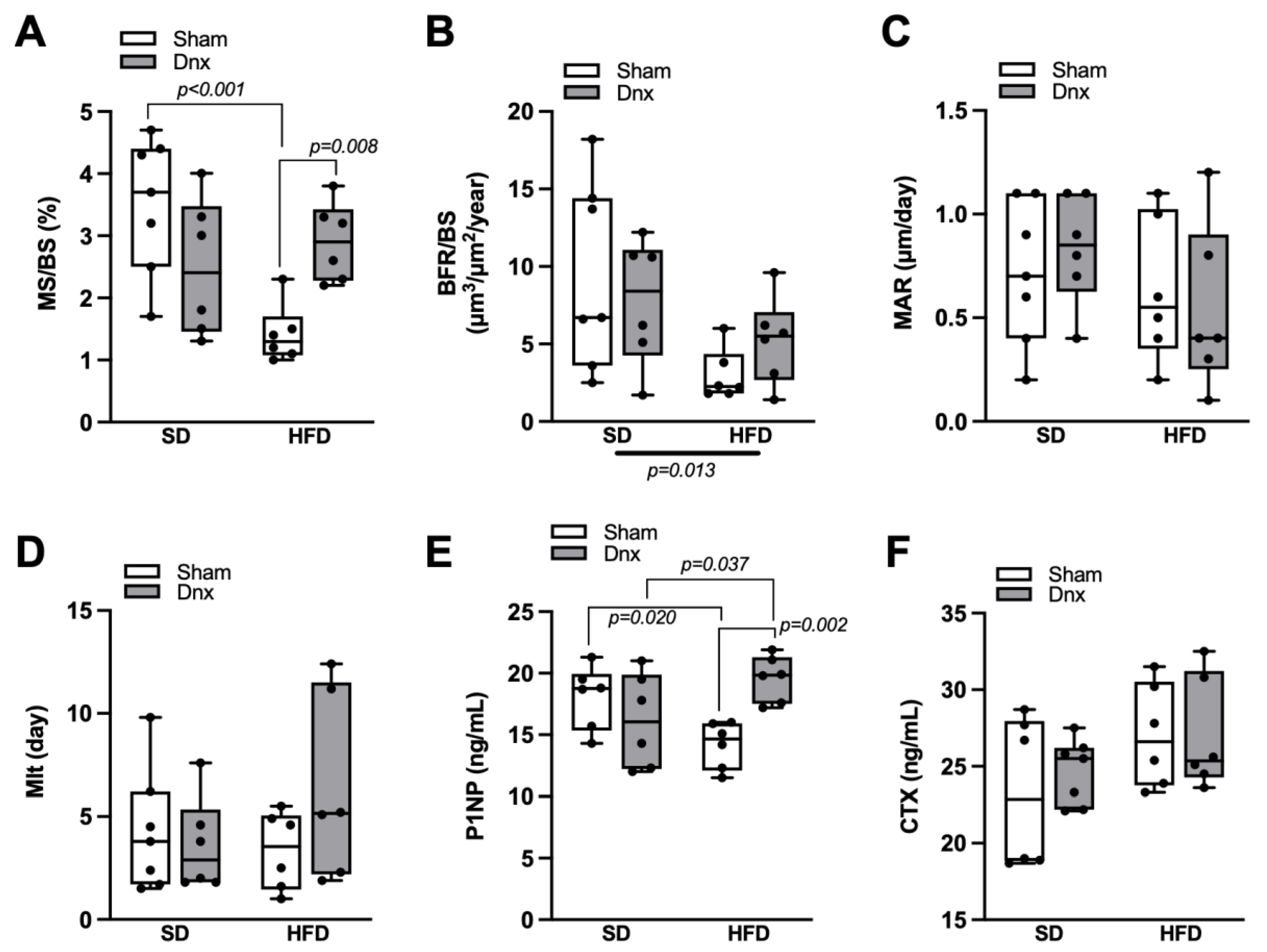 Nutrients 15 03574 g005