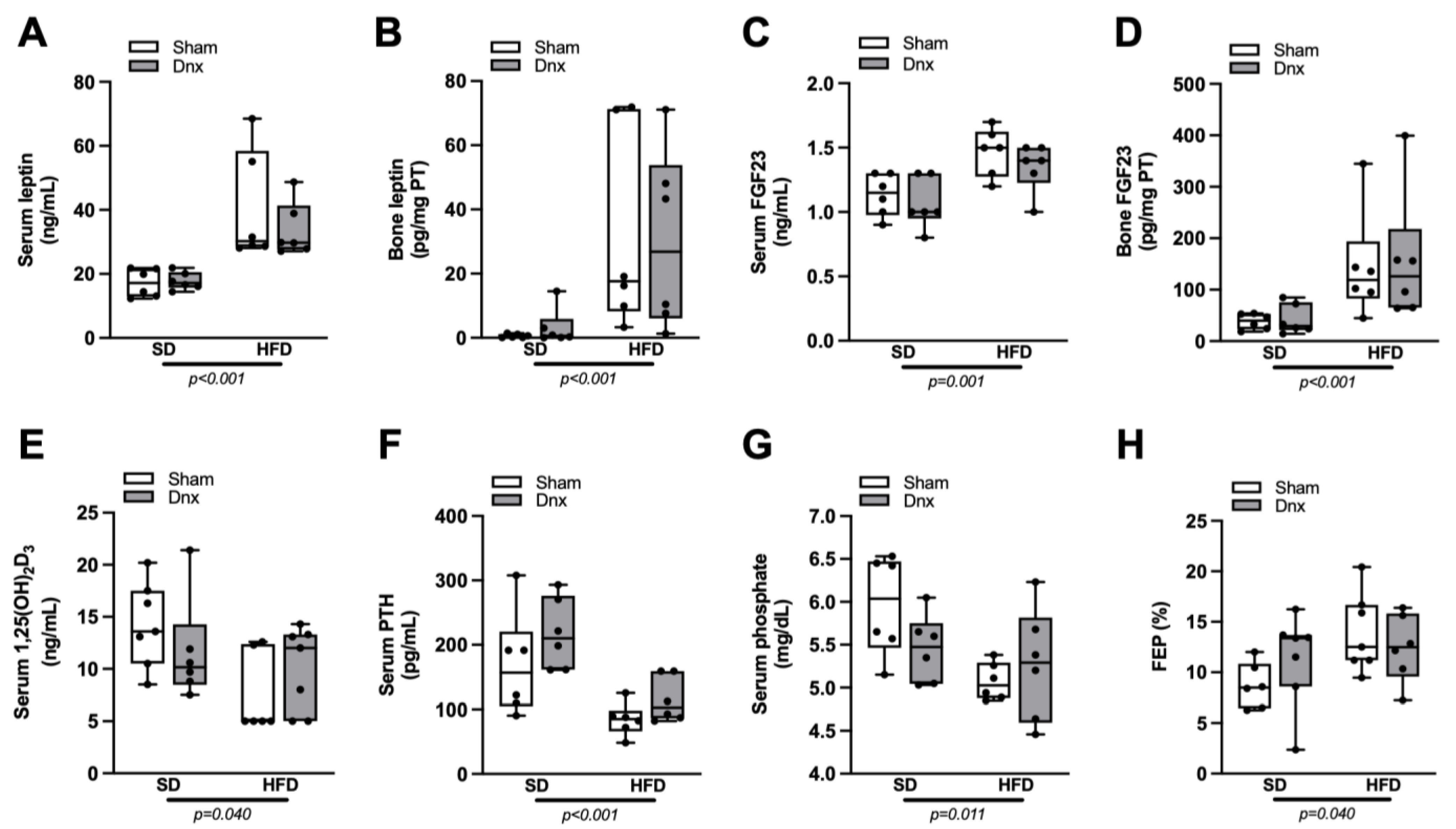 Nutrients 15 03574 g006