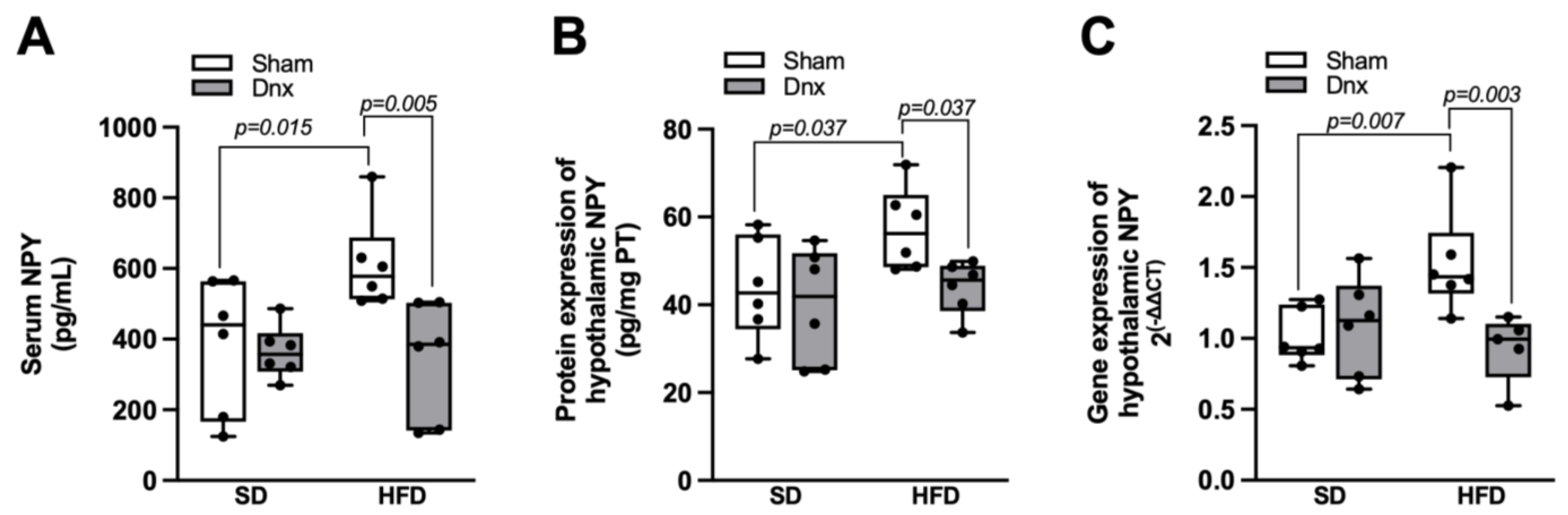 Nutrients 15 03574 g008