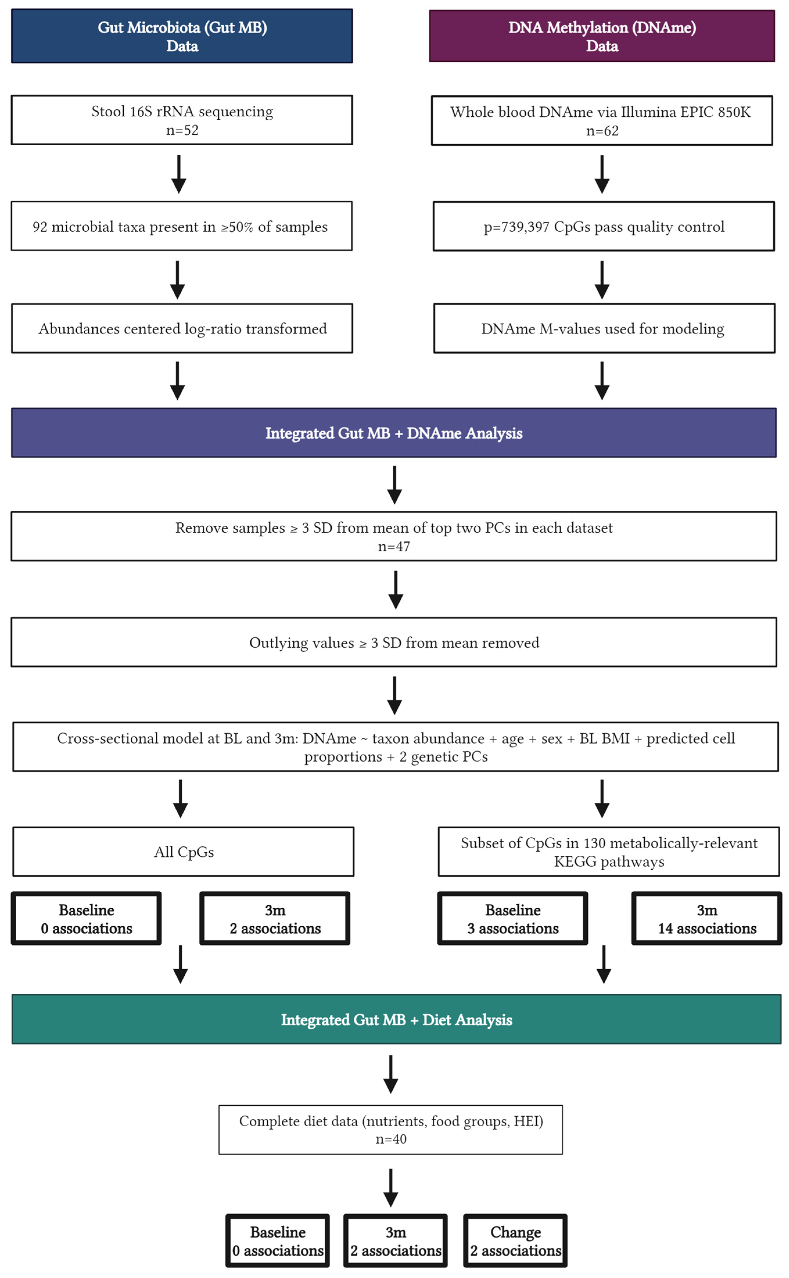 Nutrients 15 03588 g001