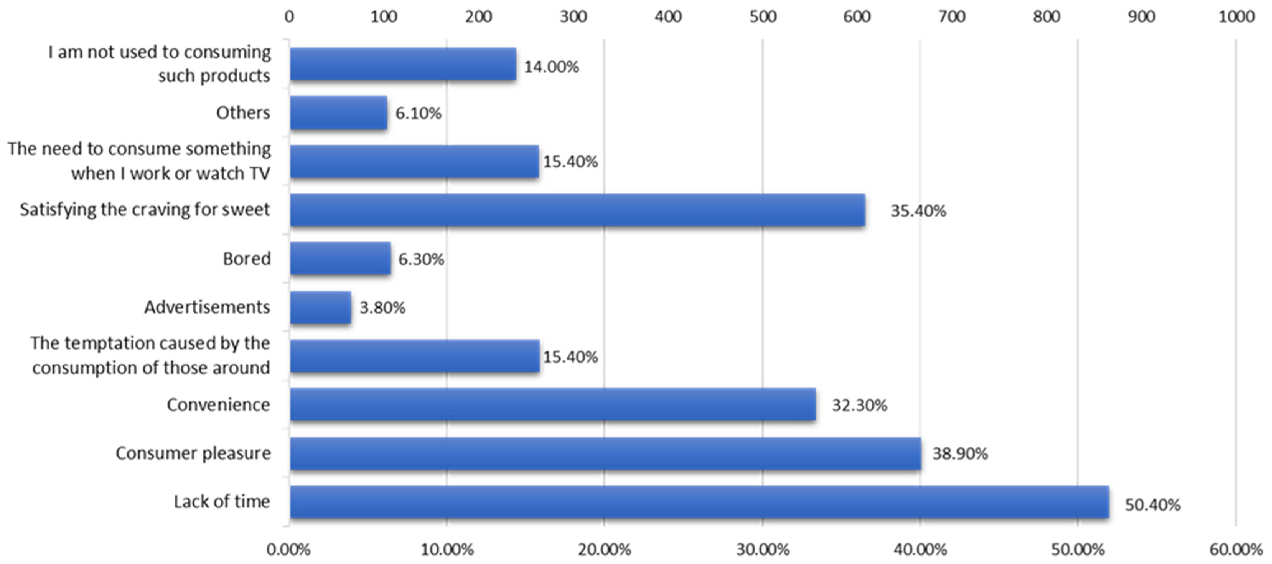 Nutrients 15 03591 g009