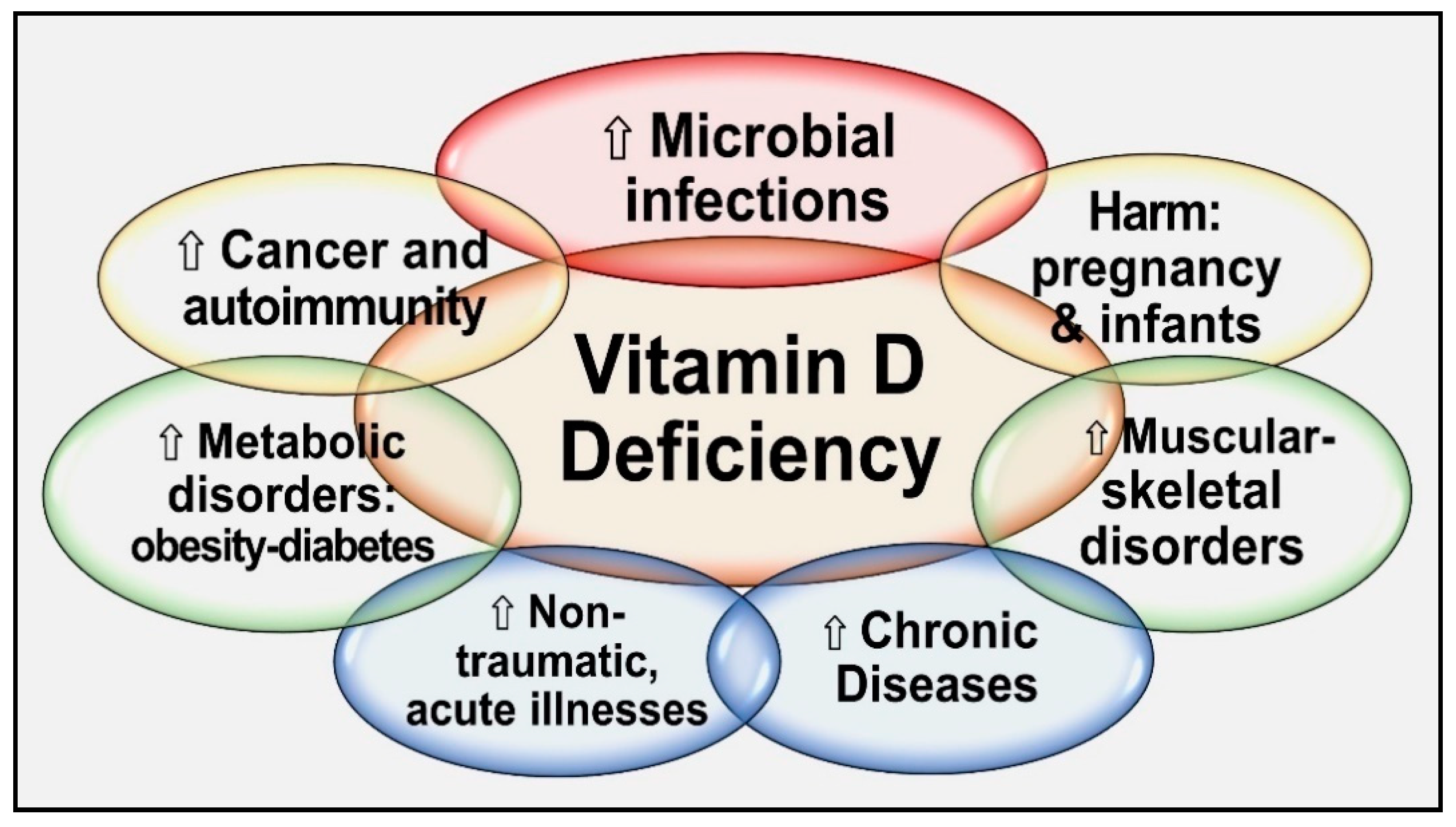 Nutrients Free Full Text Controlling Chronic Diseases And Acute