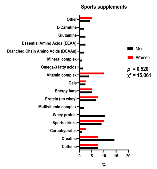 FUNDAMENTALS  4 Key Ergogenic Aids: Creatine, Bets-Alanine