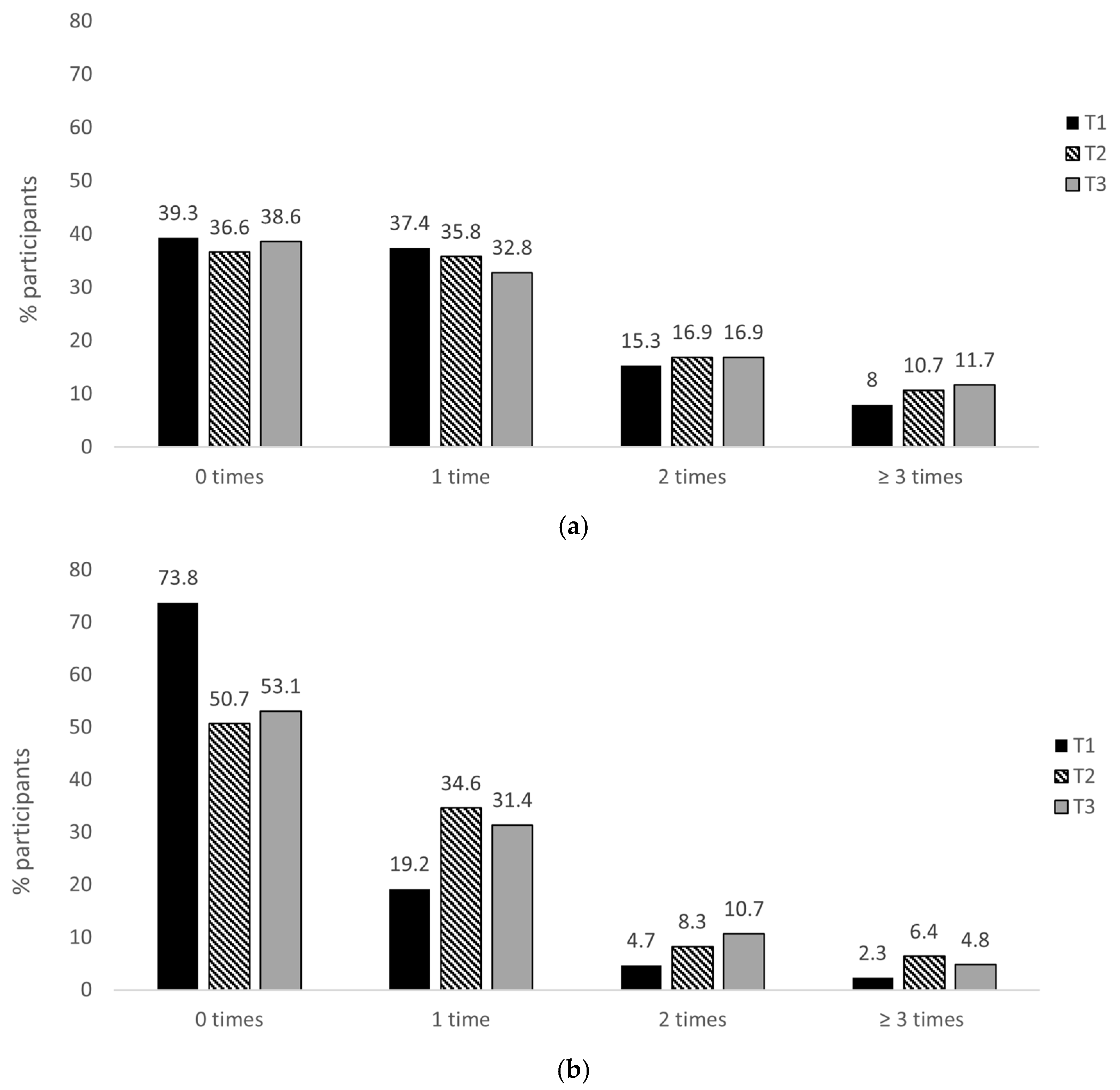 Nutrients 15 03636 g003