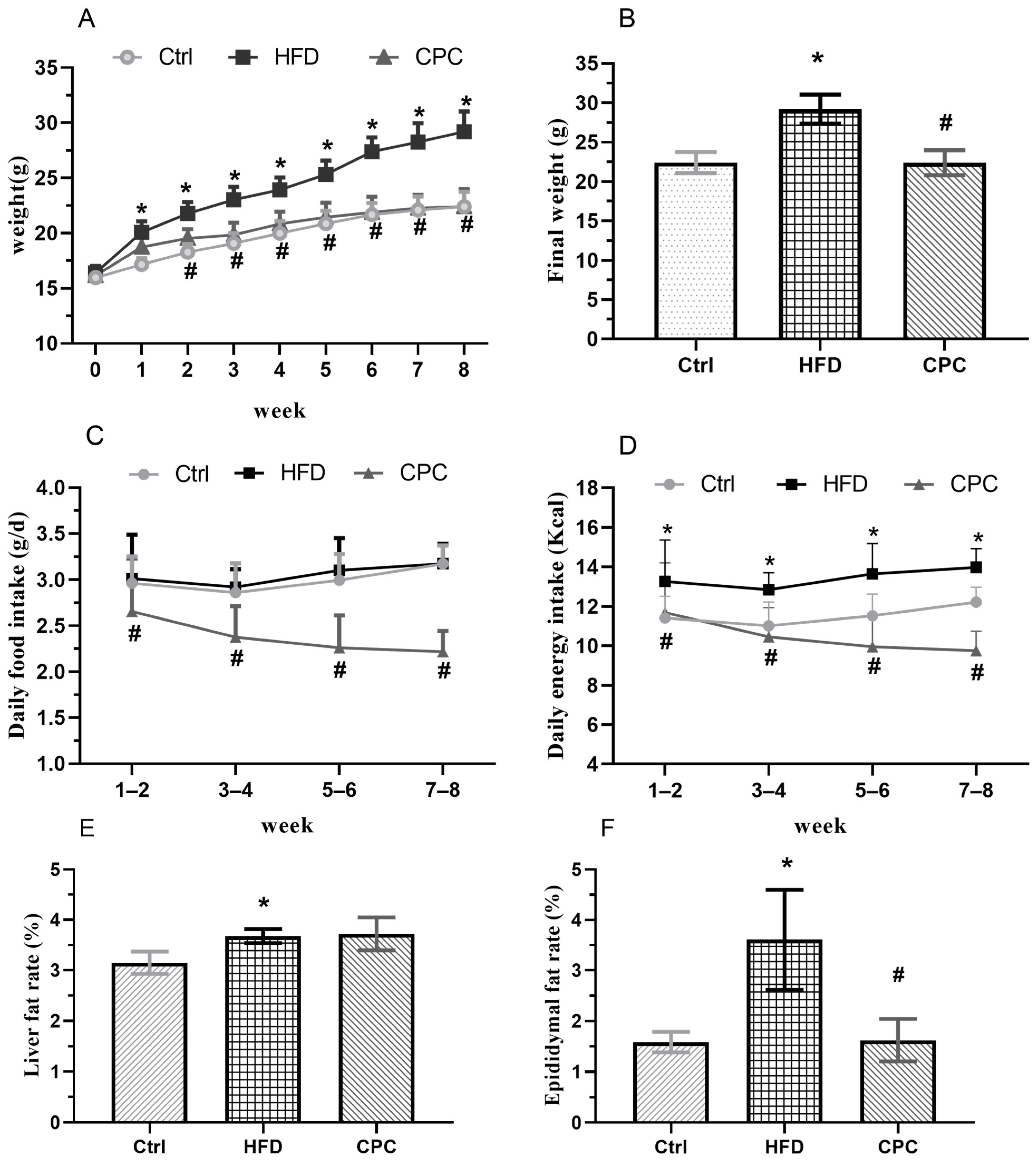Nutrients 15 03642 g001