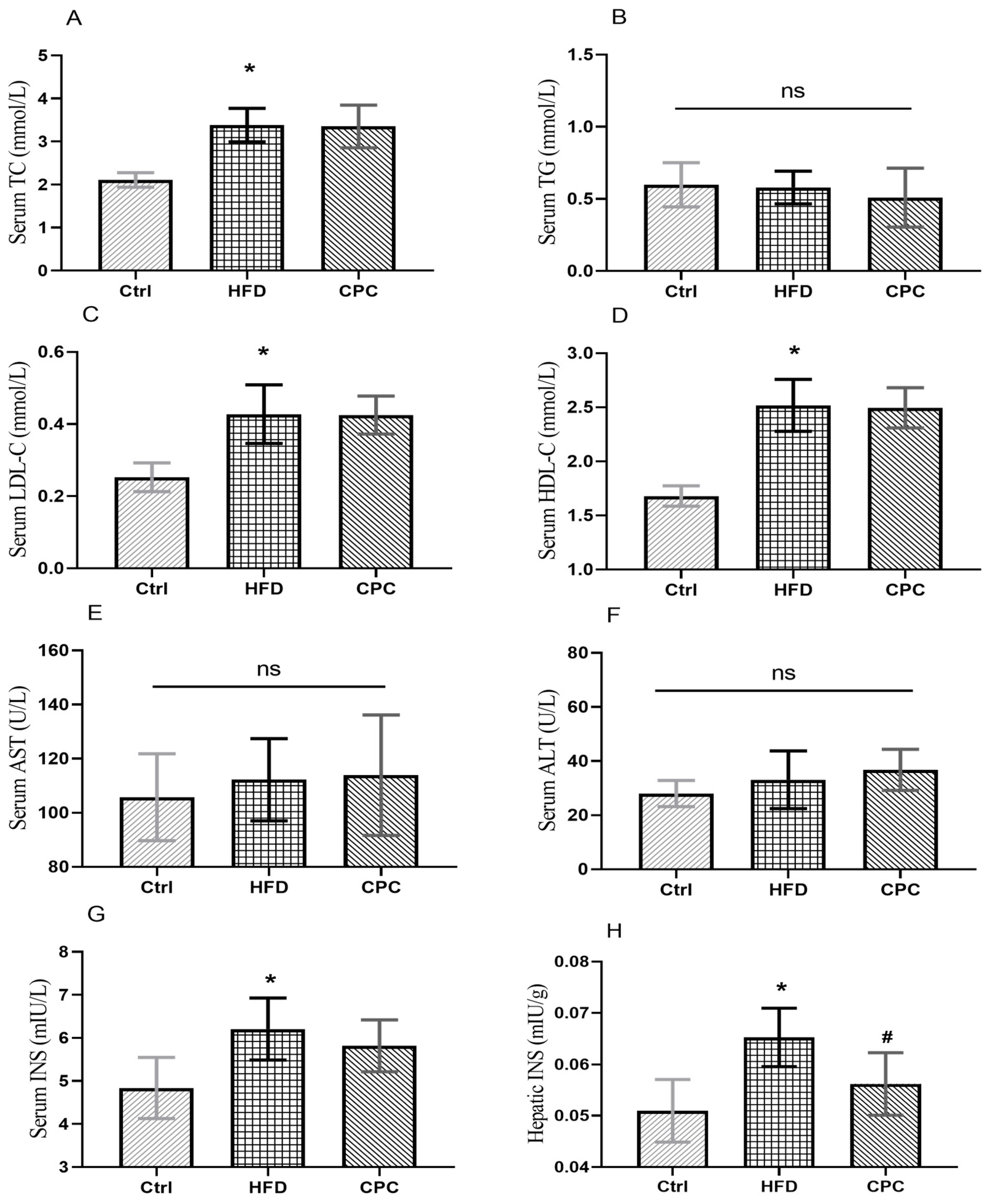 Nutrients 15 03642 g003