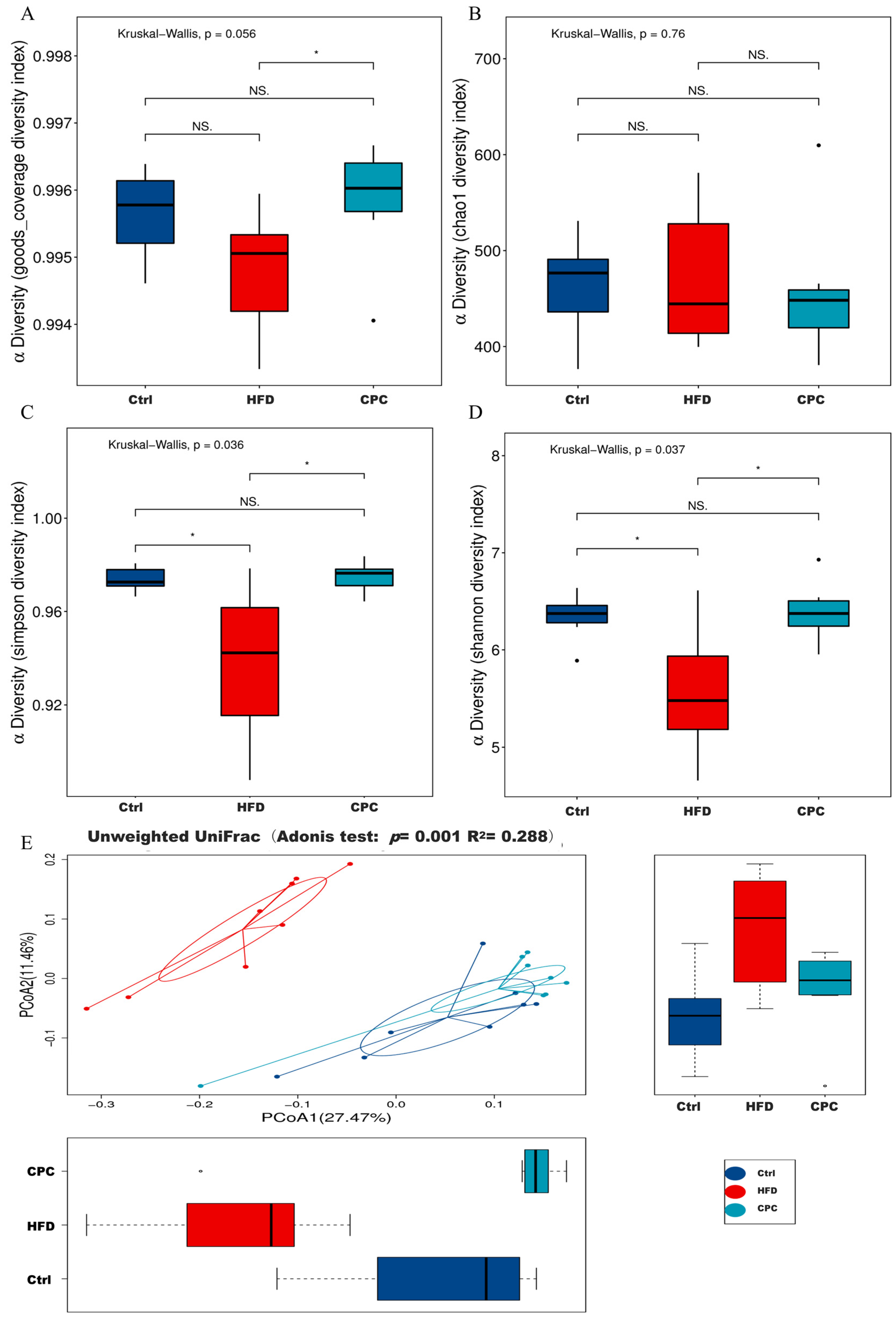 Nutrients 15 03642 g005