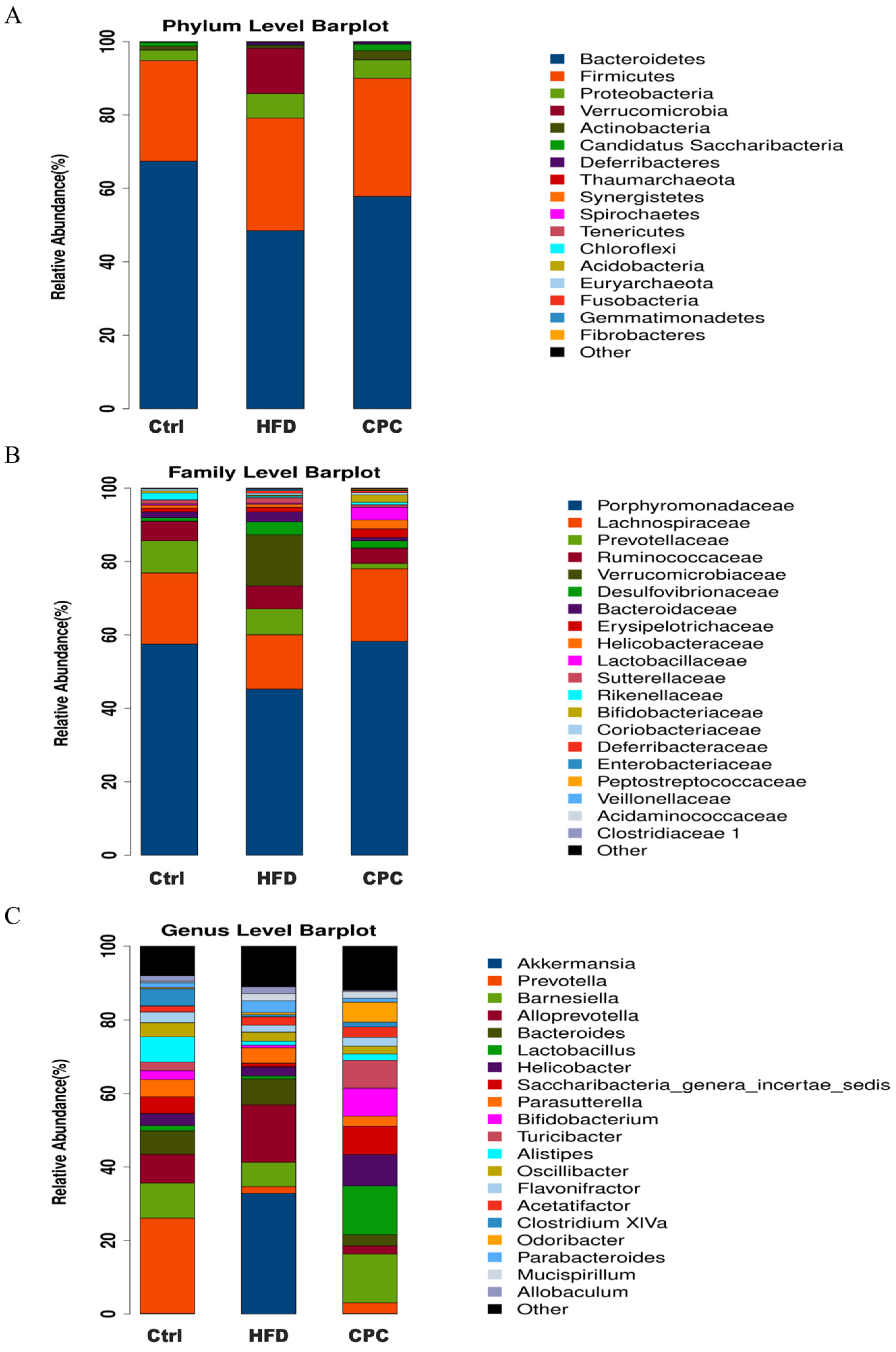 Nutrients 15 03642 g006