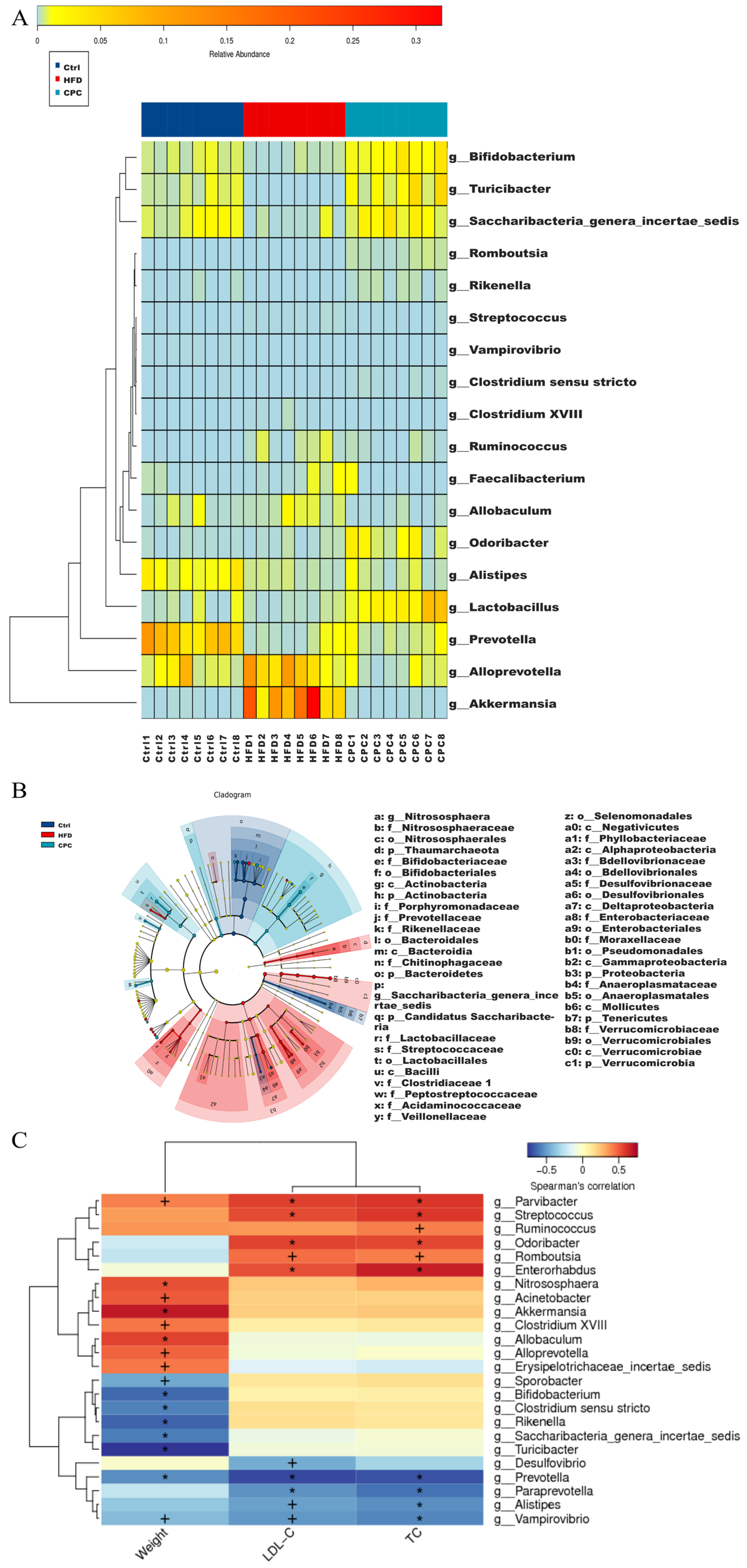 Nutrients 15 03642 g007