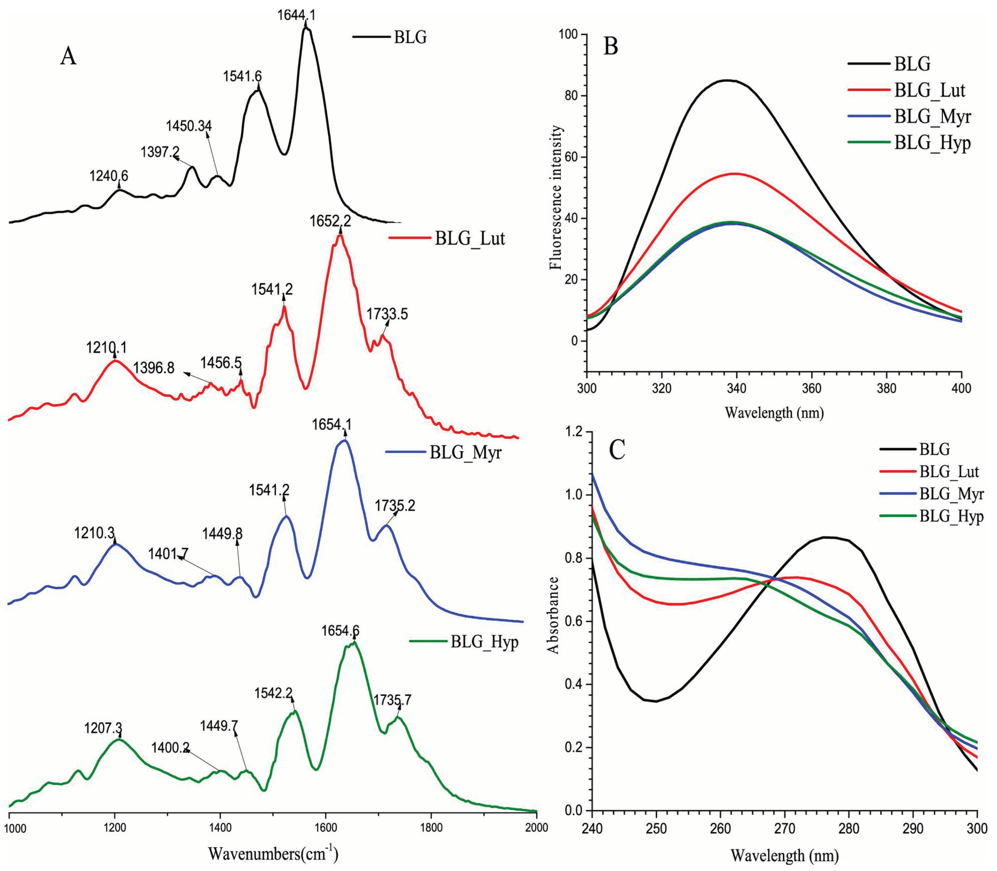 Nutrients 15 03650 g006