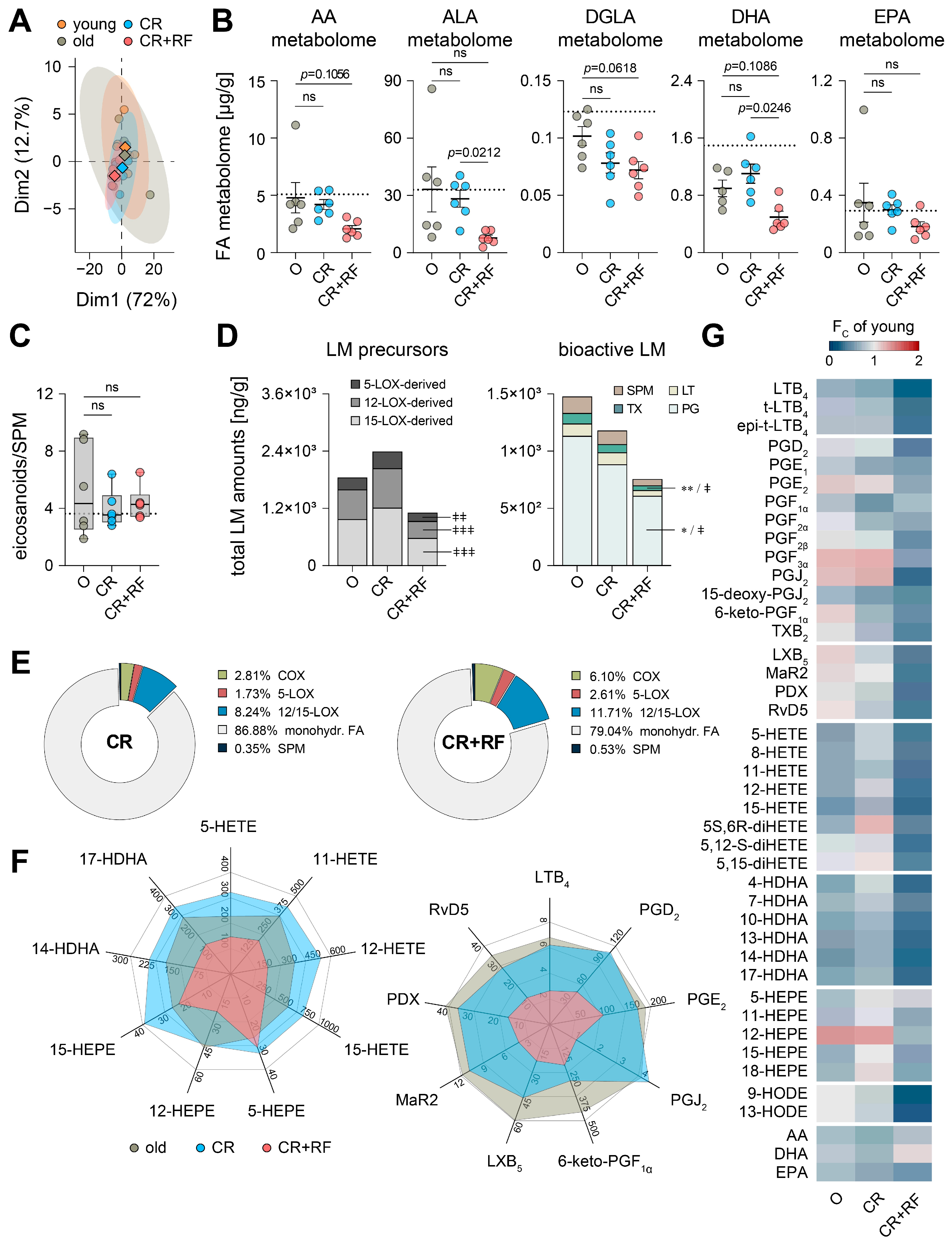 Nutrients 15 03660 g004