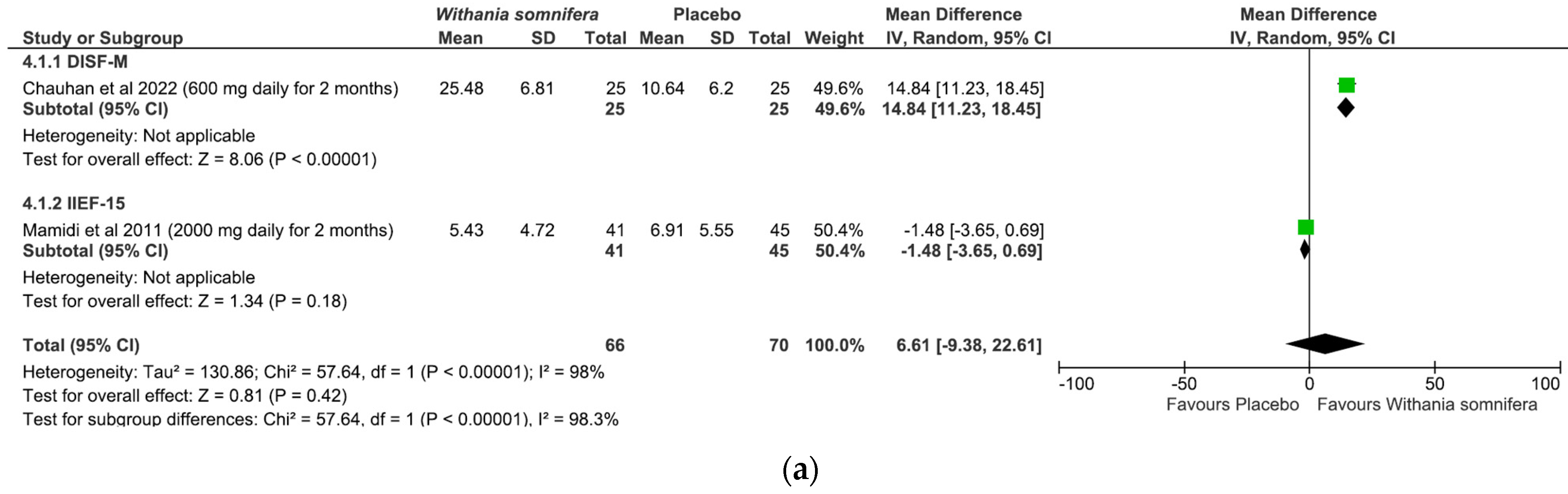 Nutrients 15 03677 g006a Nutrients 15 03677 g006a