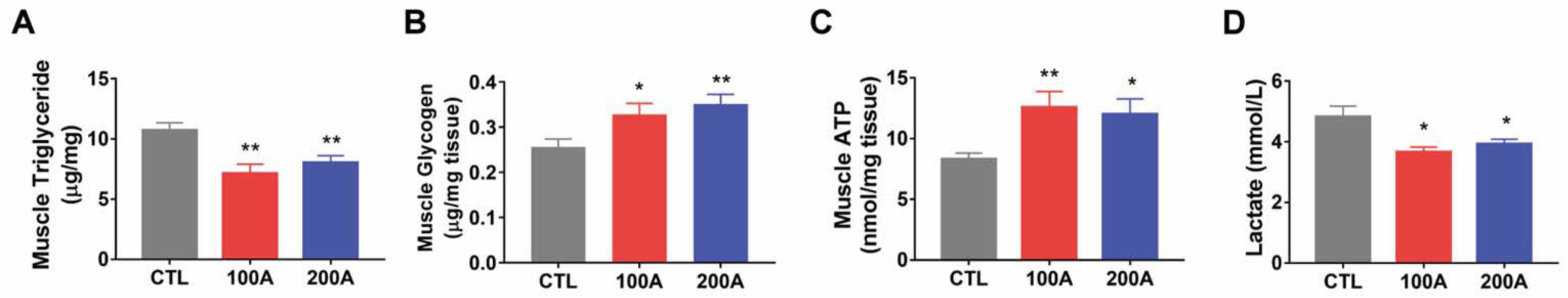 Nutrients 15 03678 g003