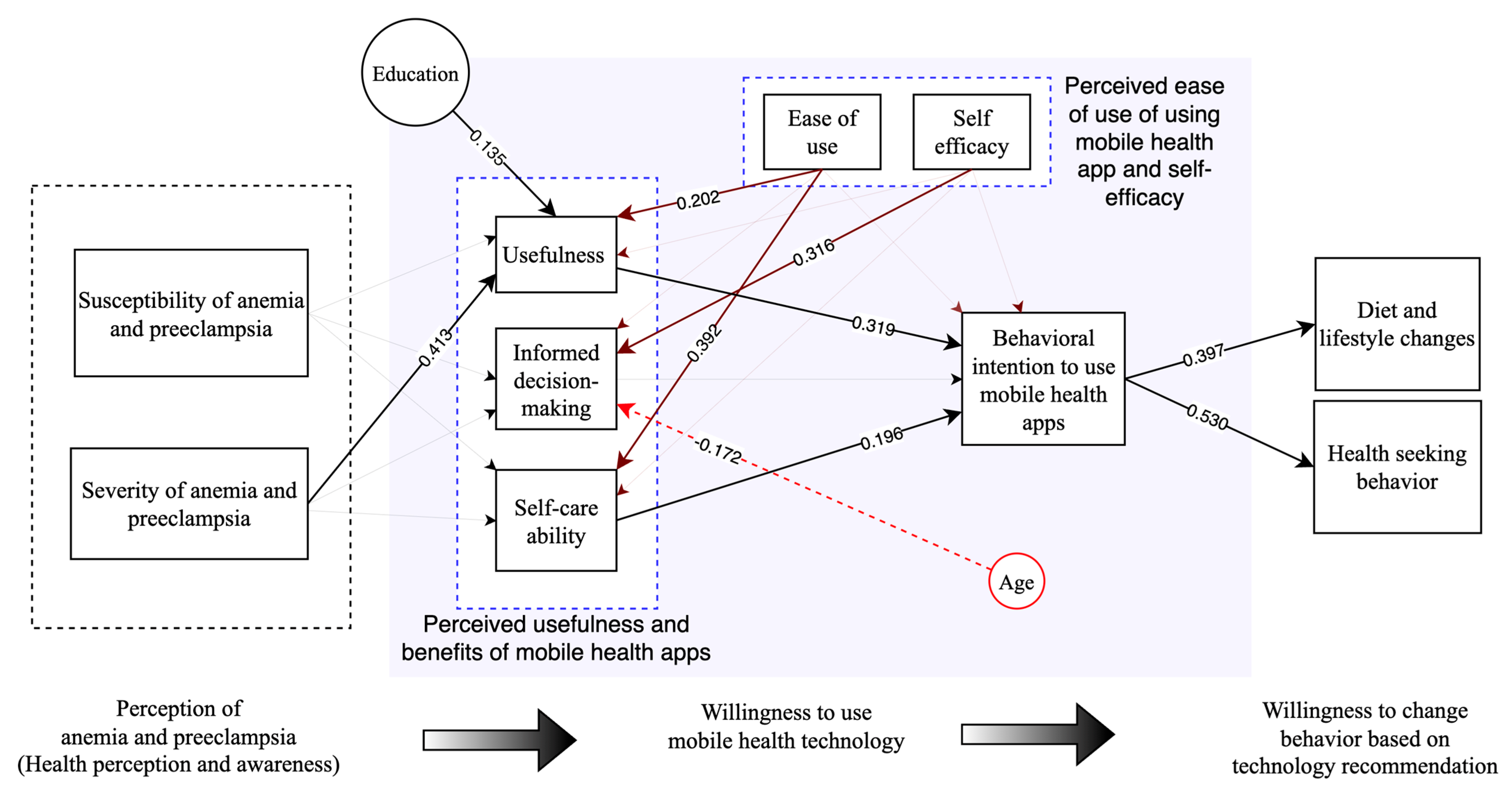 Nutrients 15 03699 g004