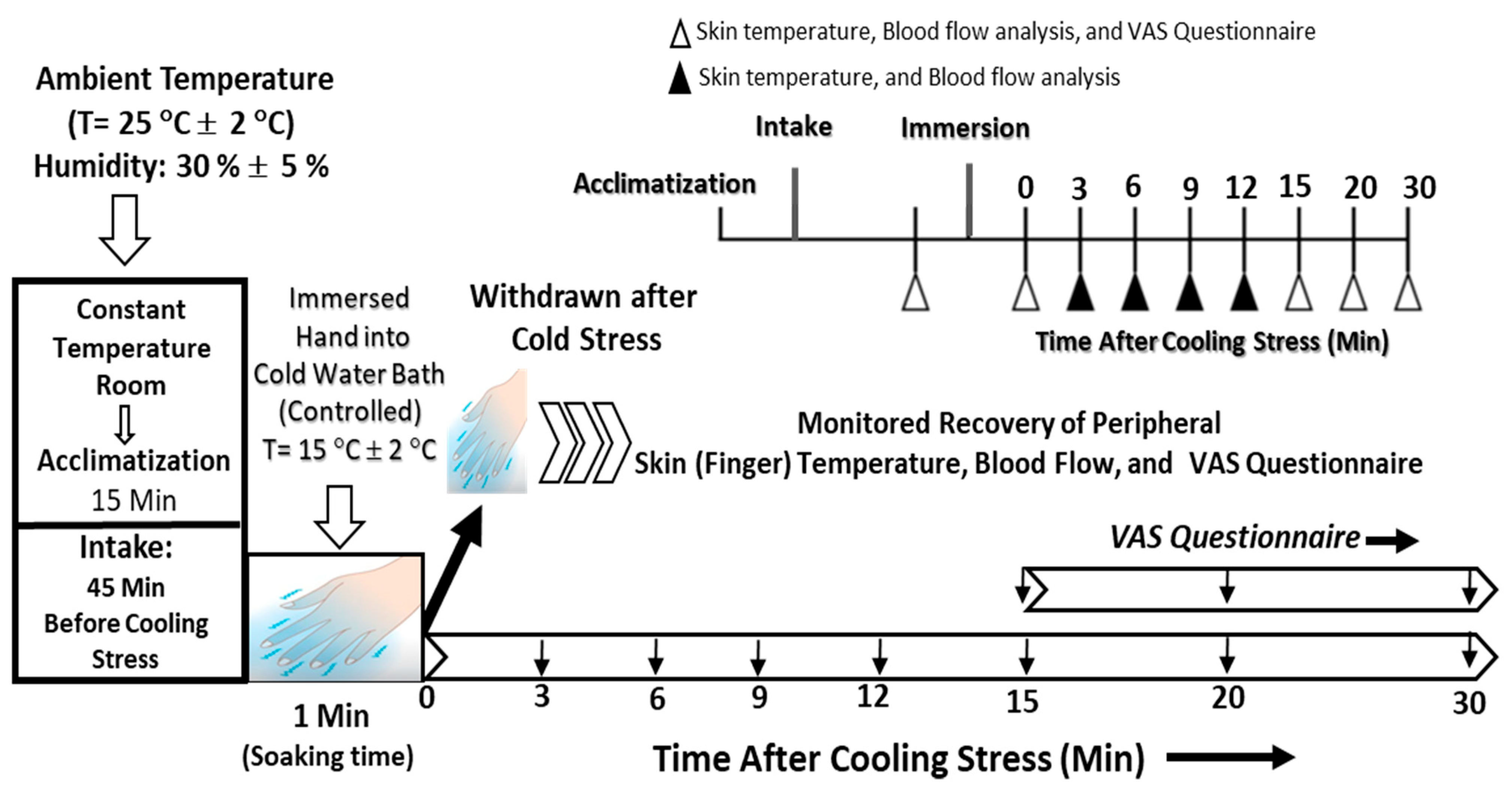 Nutrients 15 03702 g002
