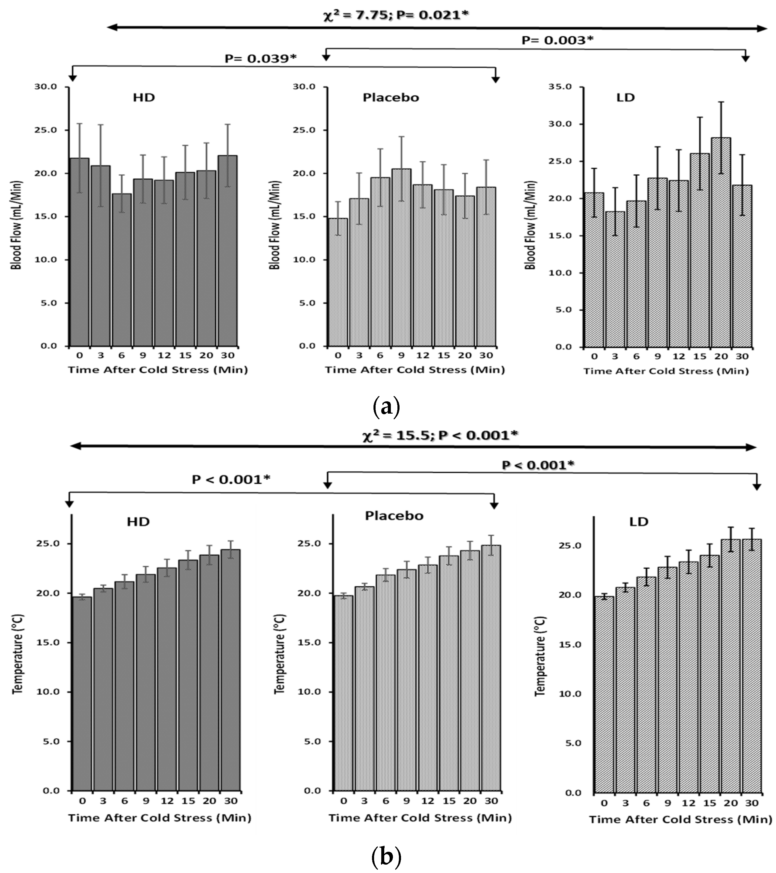 Nutrients 15 03702 g004a