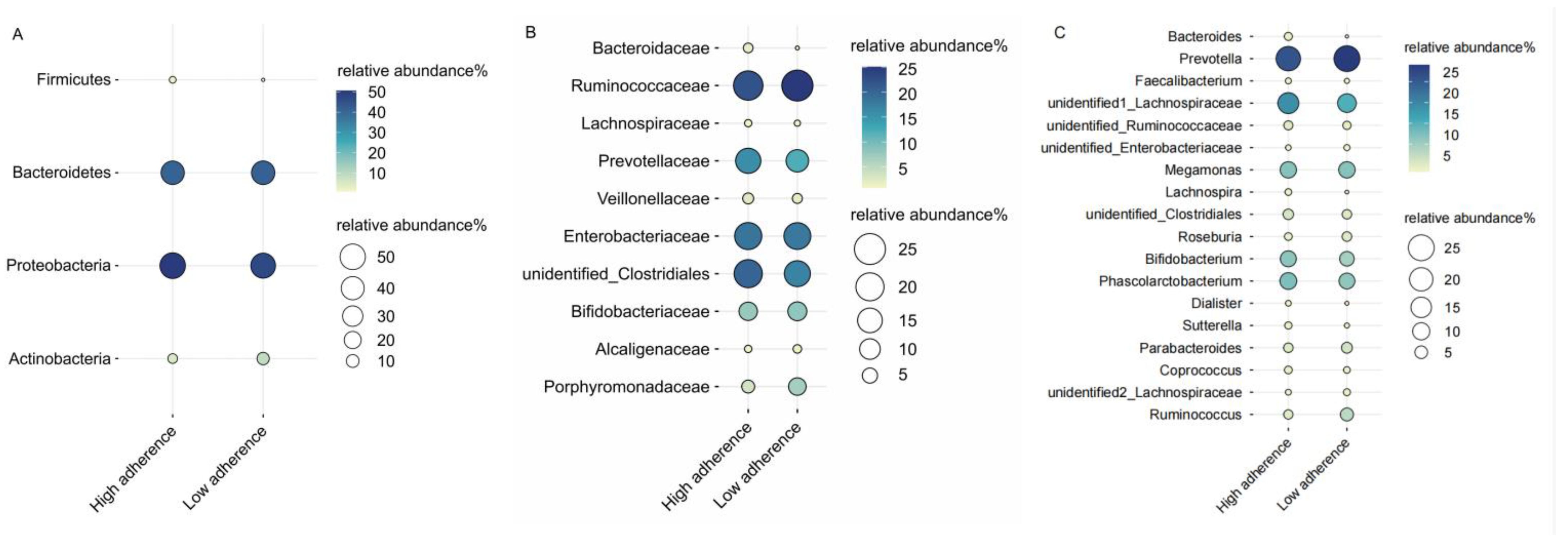 Nutrients 15 03705 g001