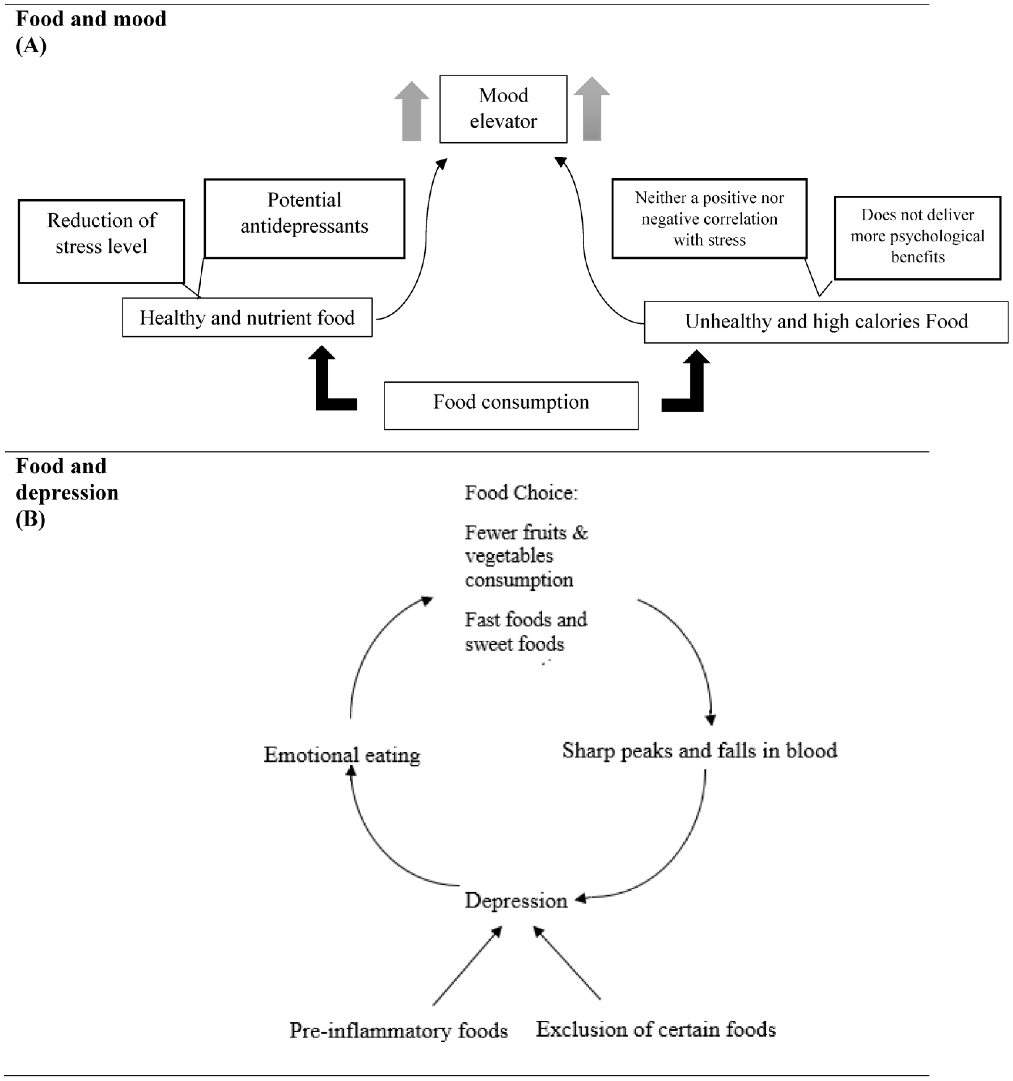 Nutrients 15 03715 g002a