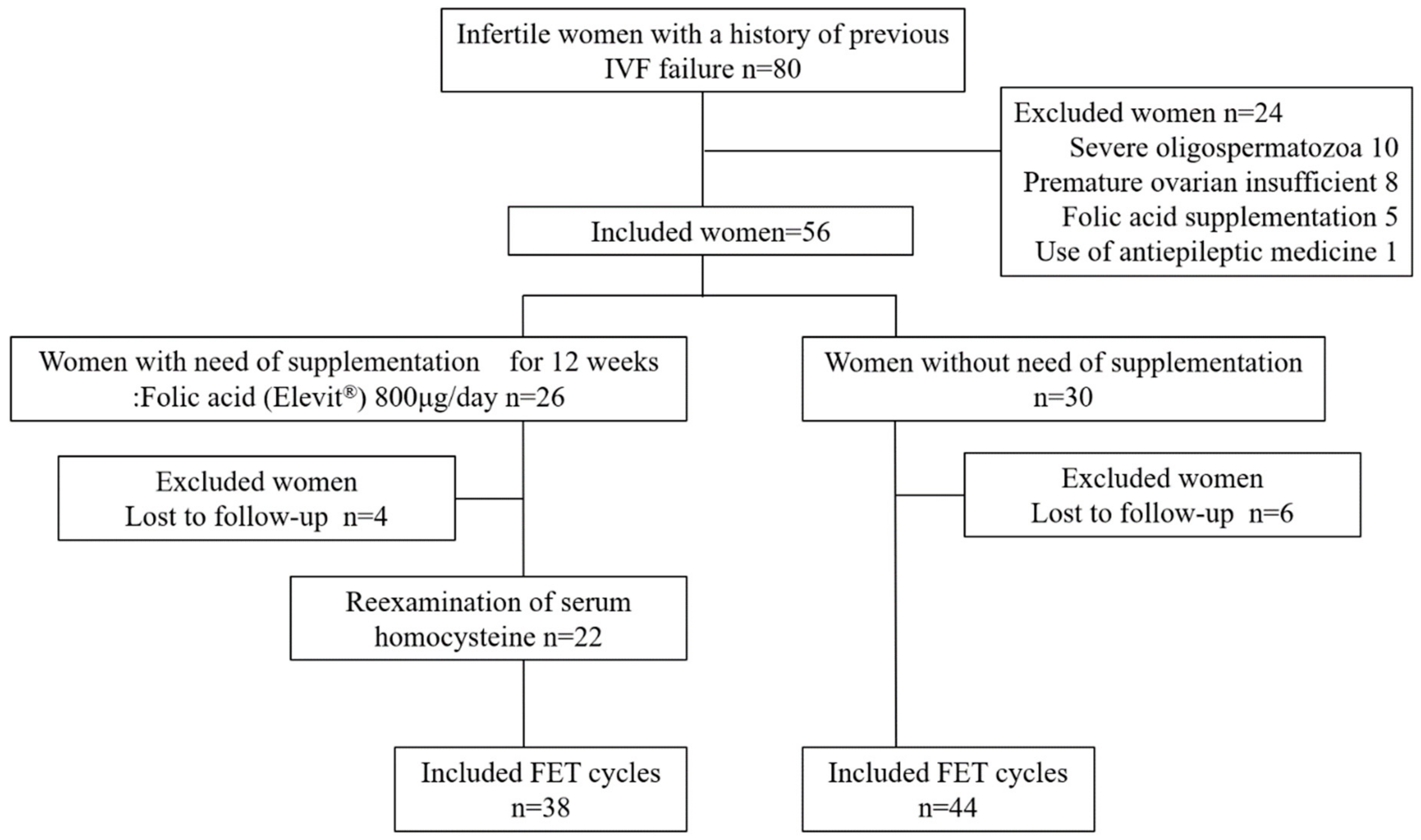 Nutrients 15 03730 g001