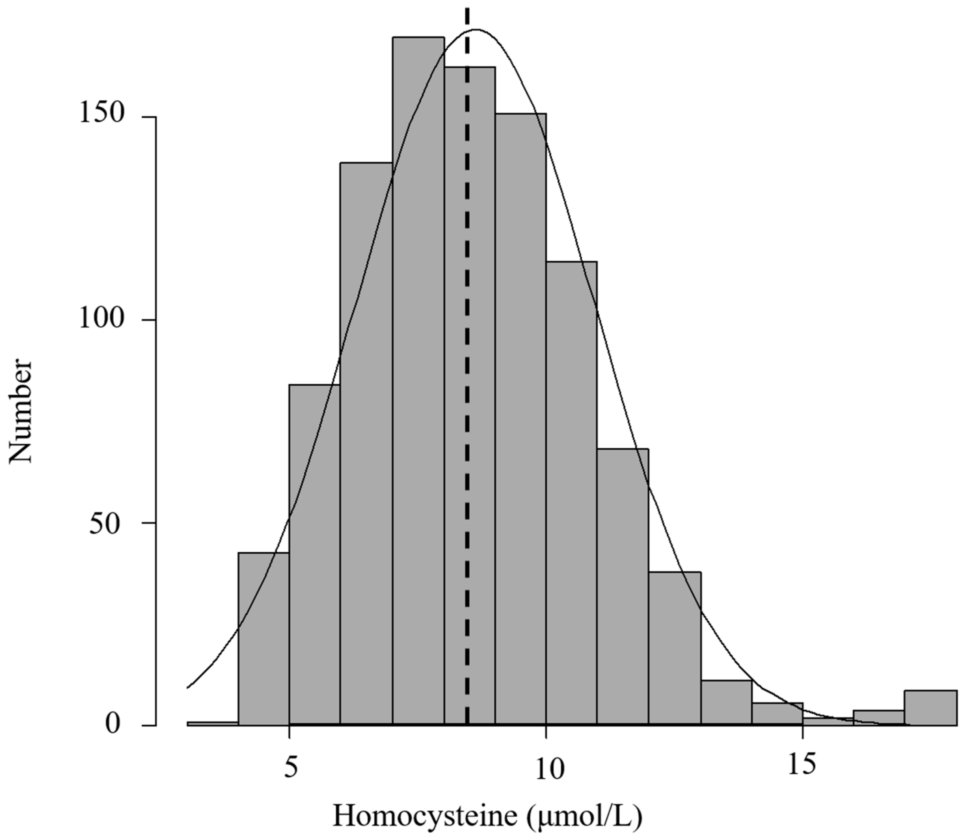 Nutrients 15 03730 g002