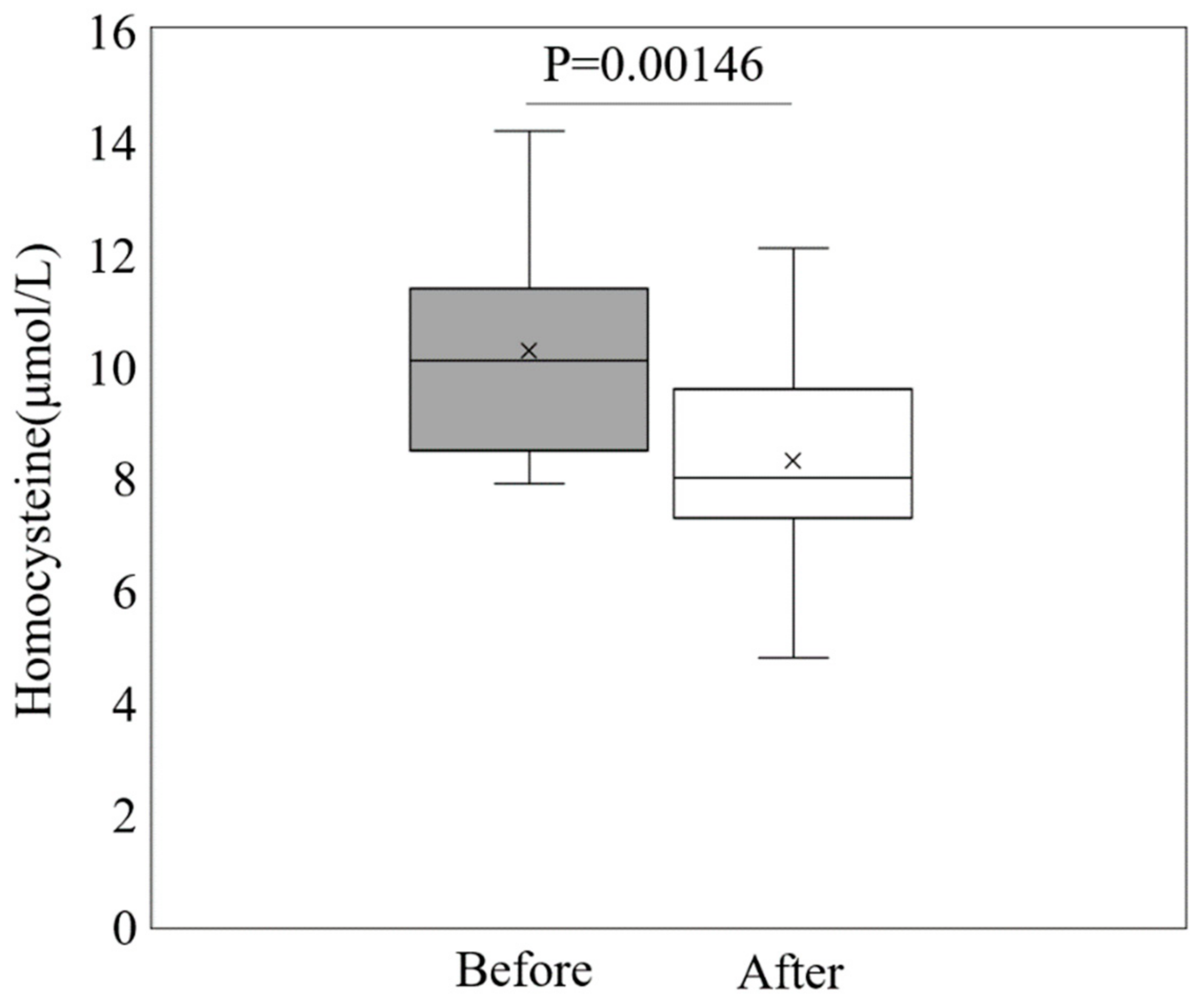 Nutrients 15 03730 g003