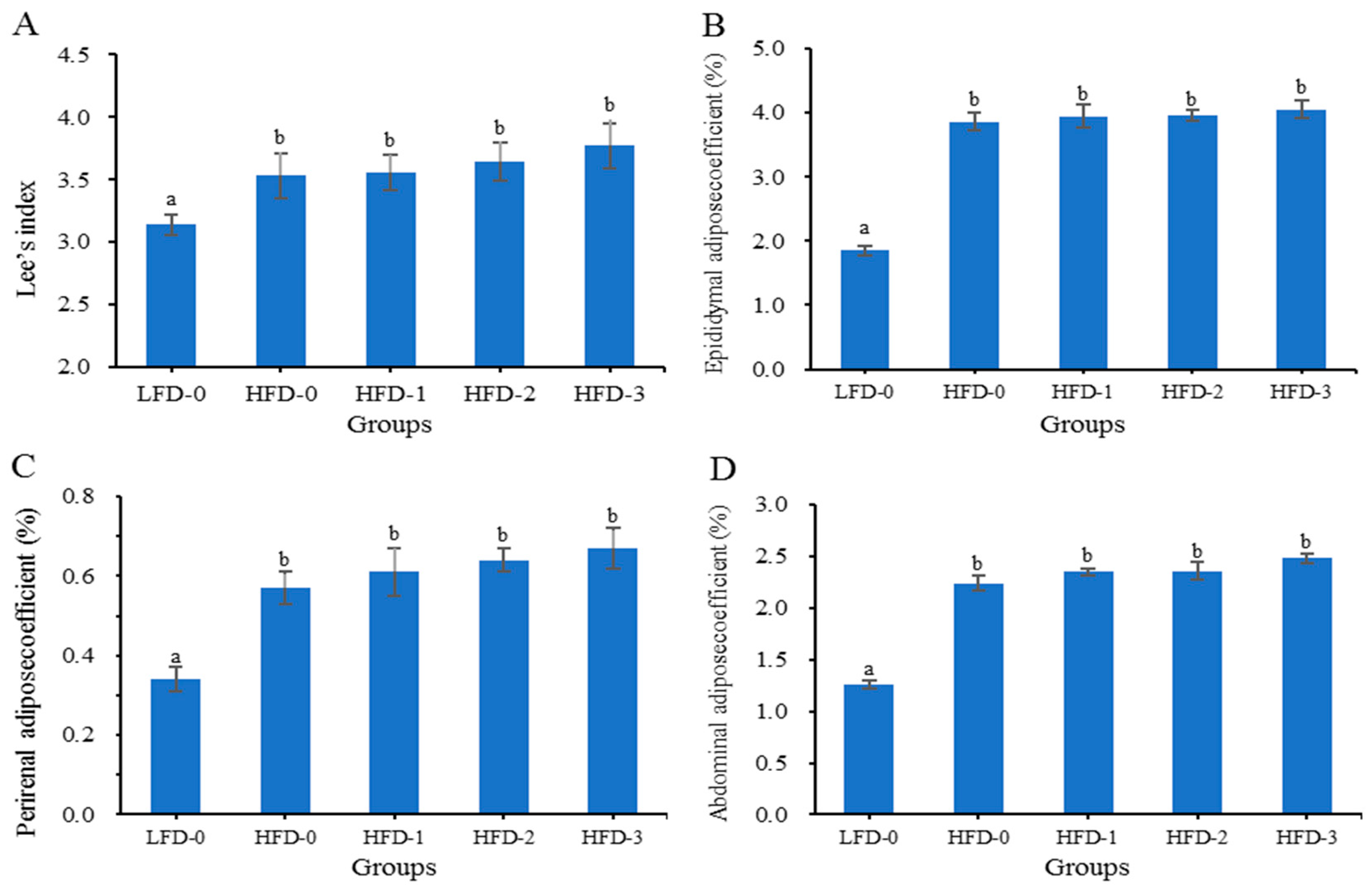 Nutrients 15 03736 g002