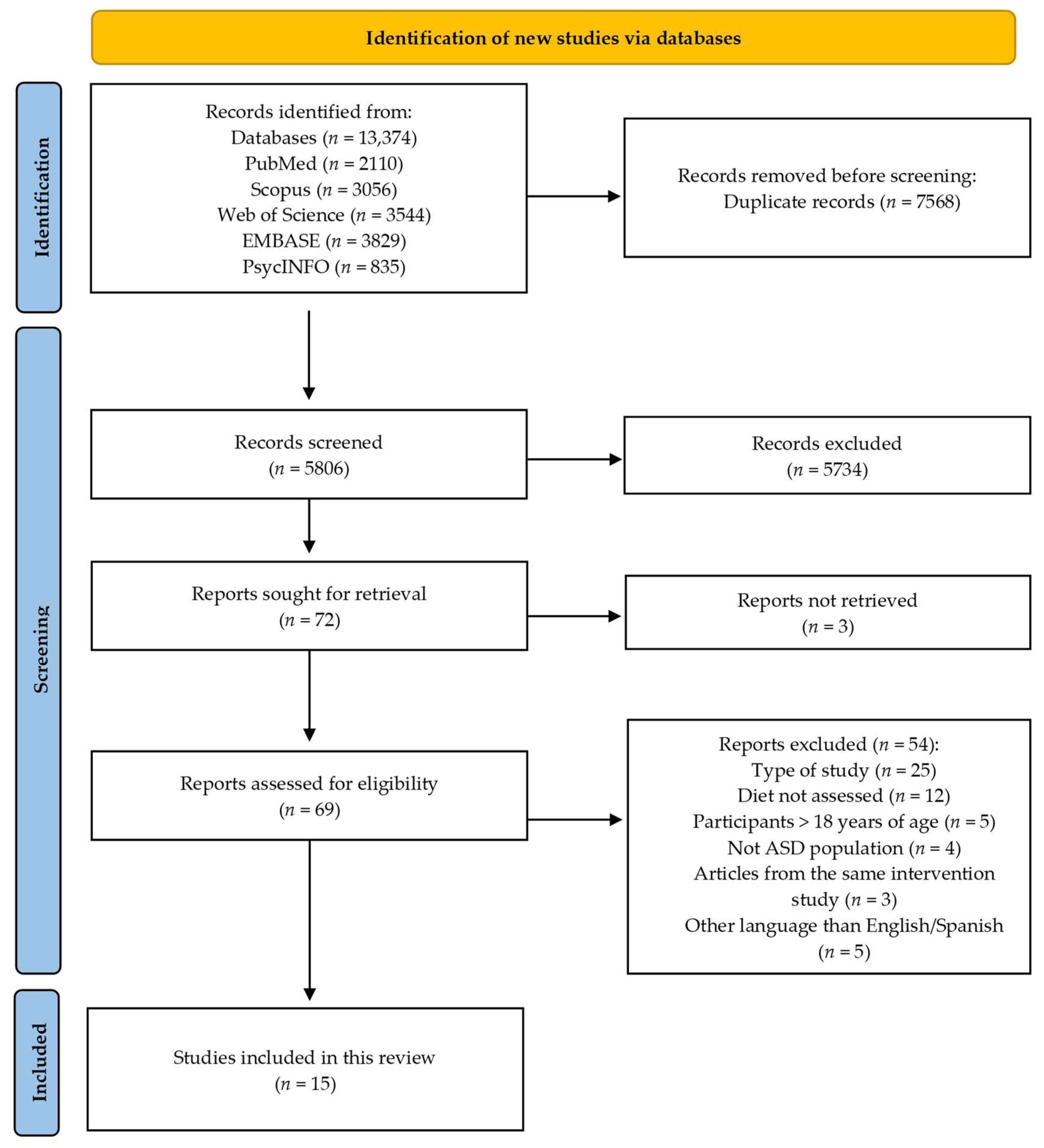 Nutrients 15 03748 g001