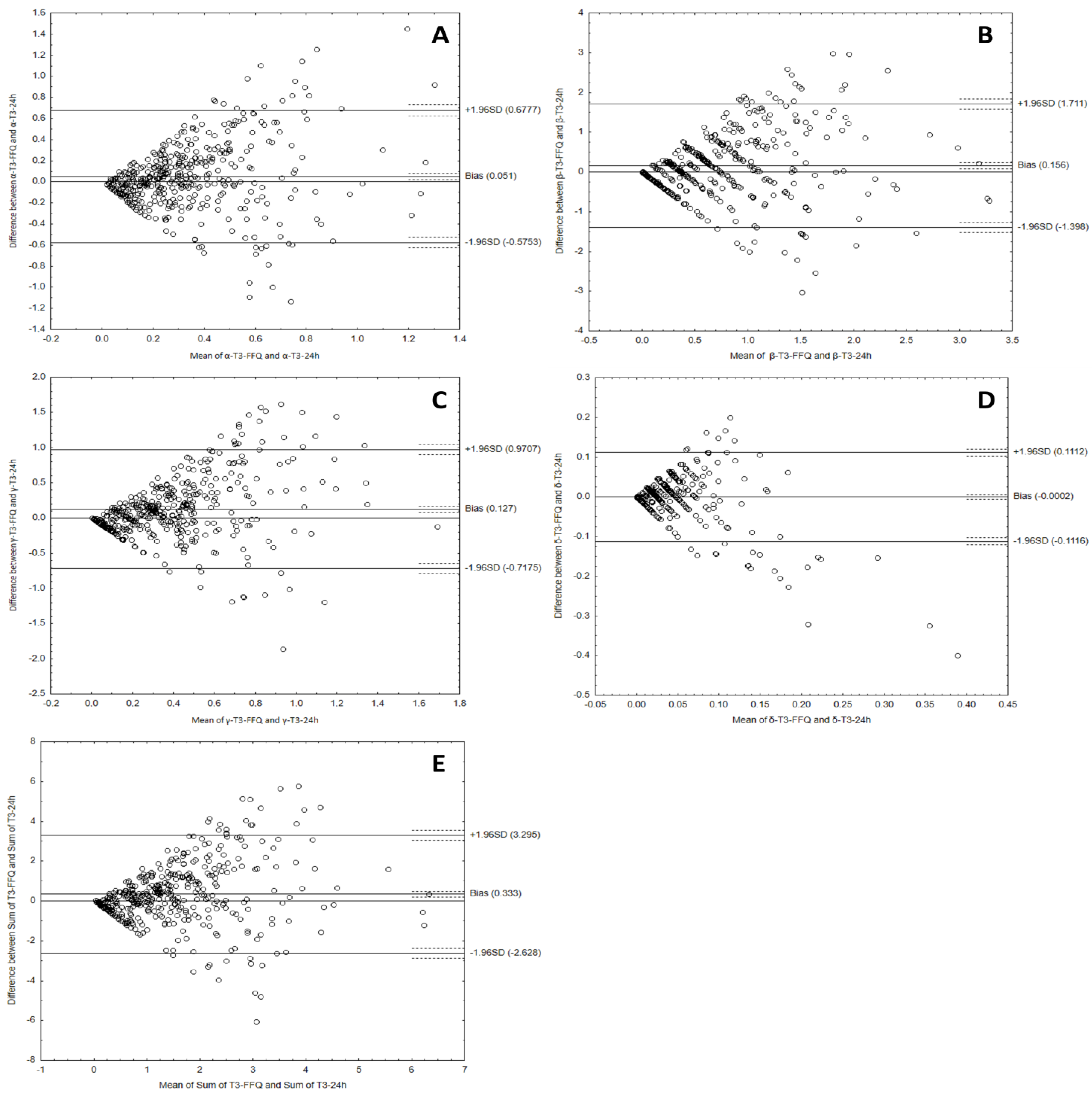 Nutrients 15 03759 g006