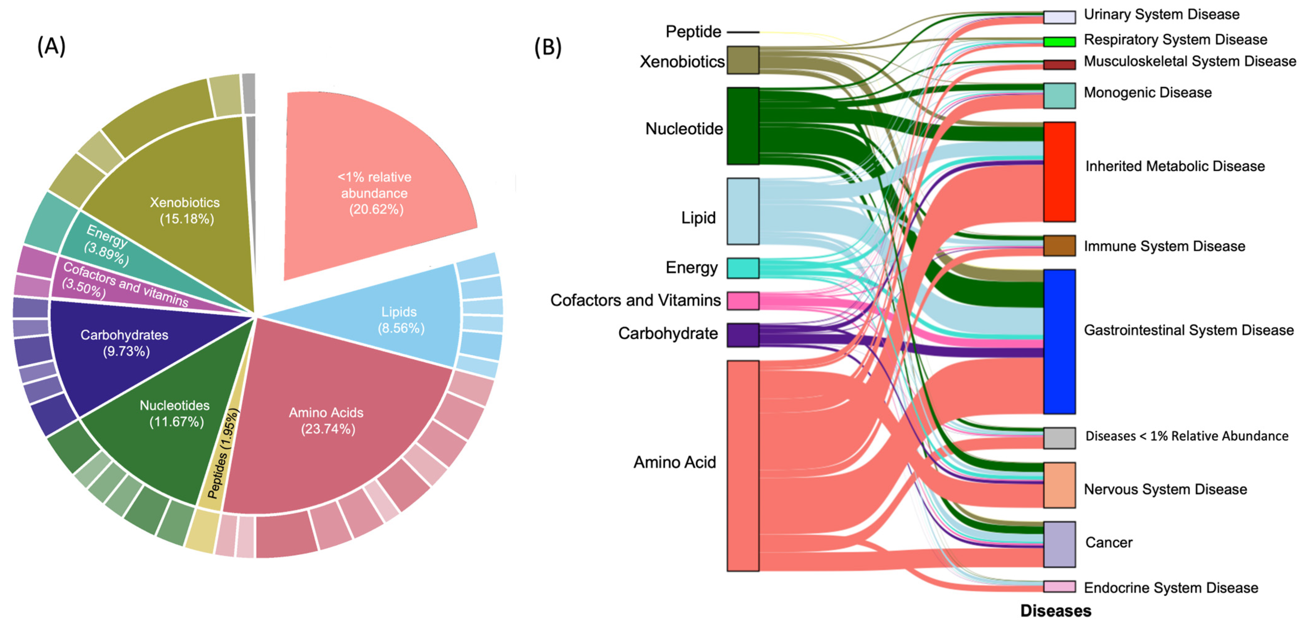 Nutrients 15 03768 g002