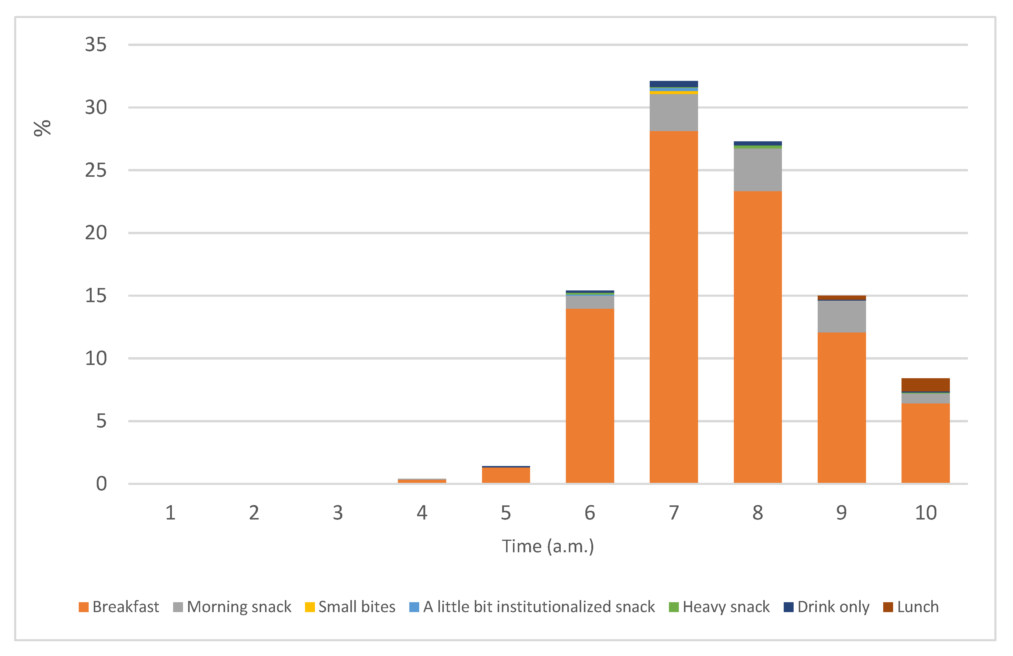 Nutrients | Free Full-Text | Breakfast Consumption and Quality of Macro-  and Micronutrient Intake in Indonesia: A Study from the Indonesian Food  Barometer