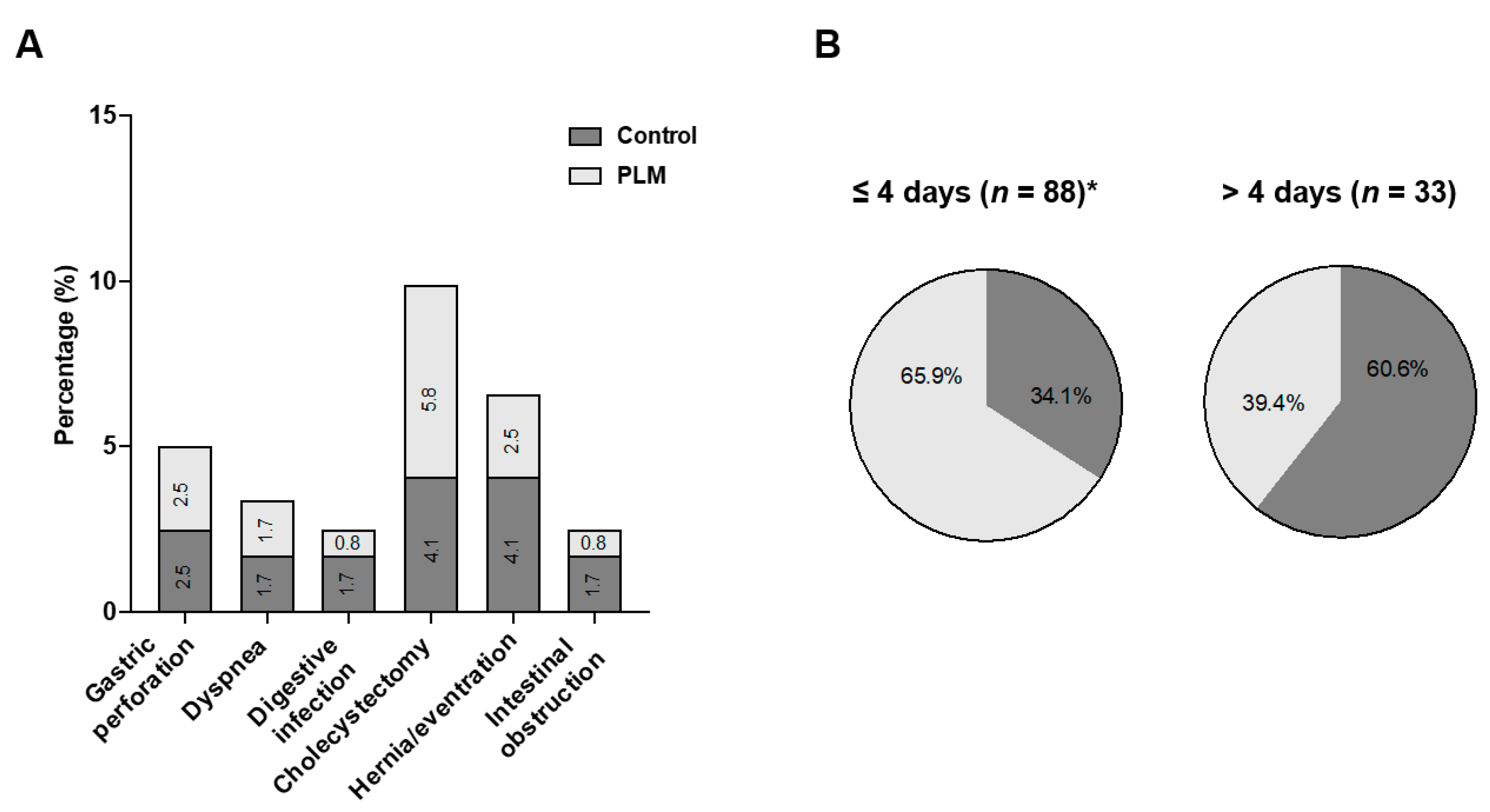 Nutrients 15 03807 g003