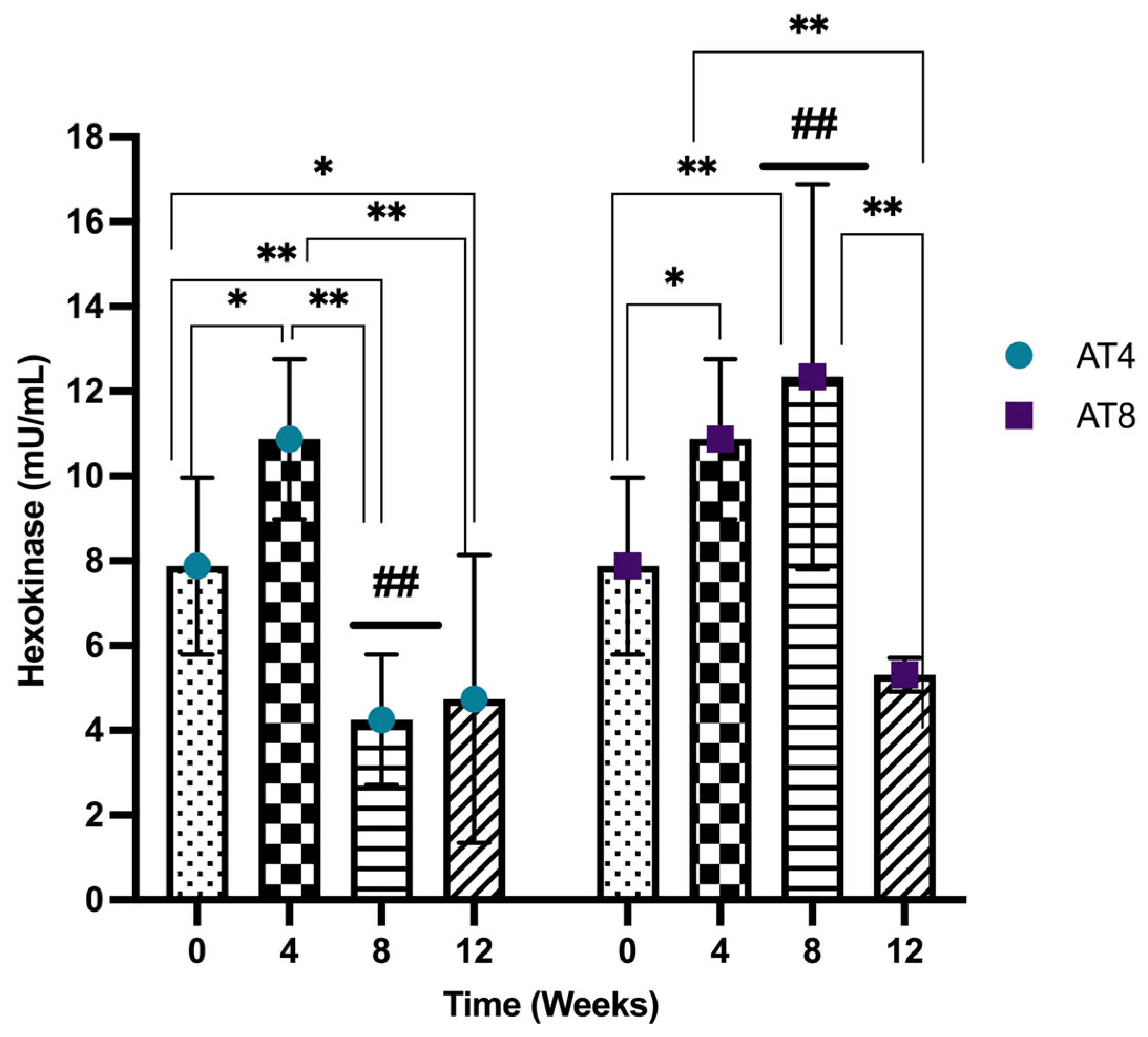 Nutrients 15 03820 g010