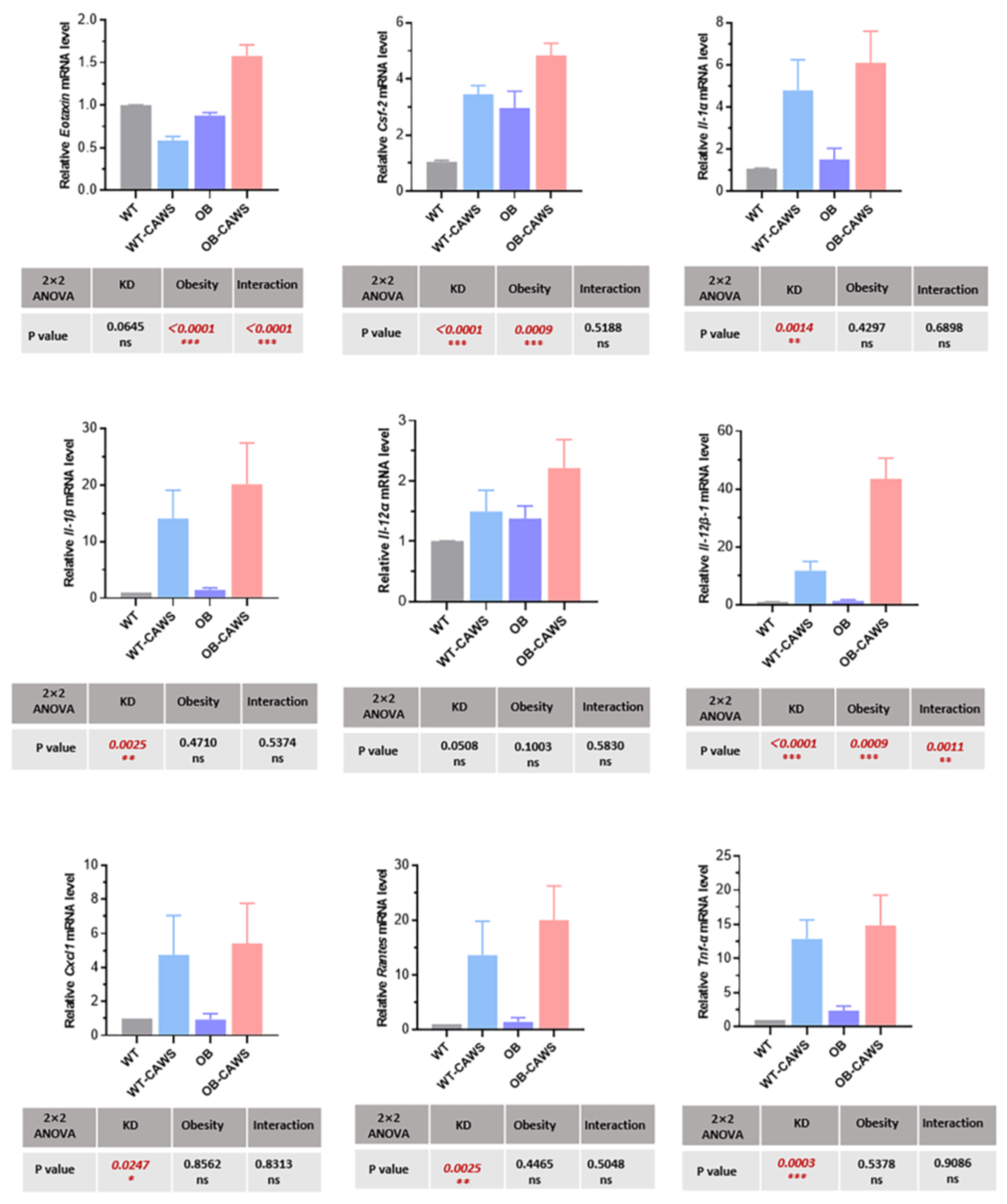 Nutrients 15 03823 g006 Nutrients 15 03823 g006