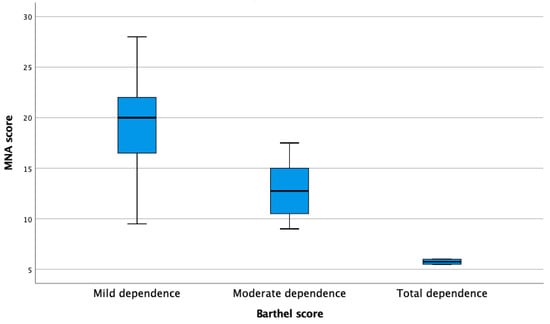 Nutrients Free Full Text Assessing Nutritional Status and  