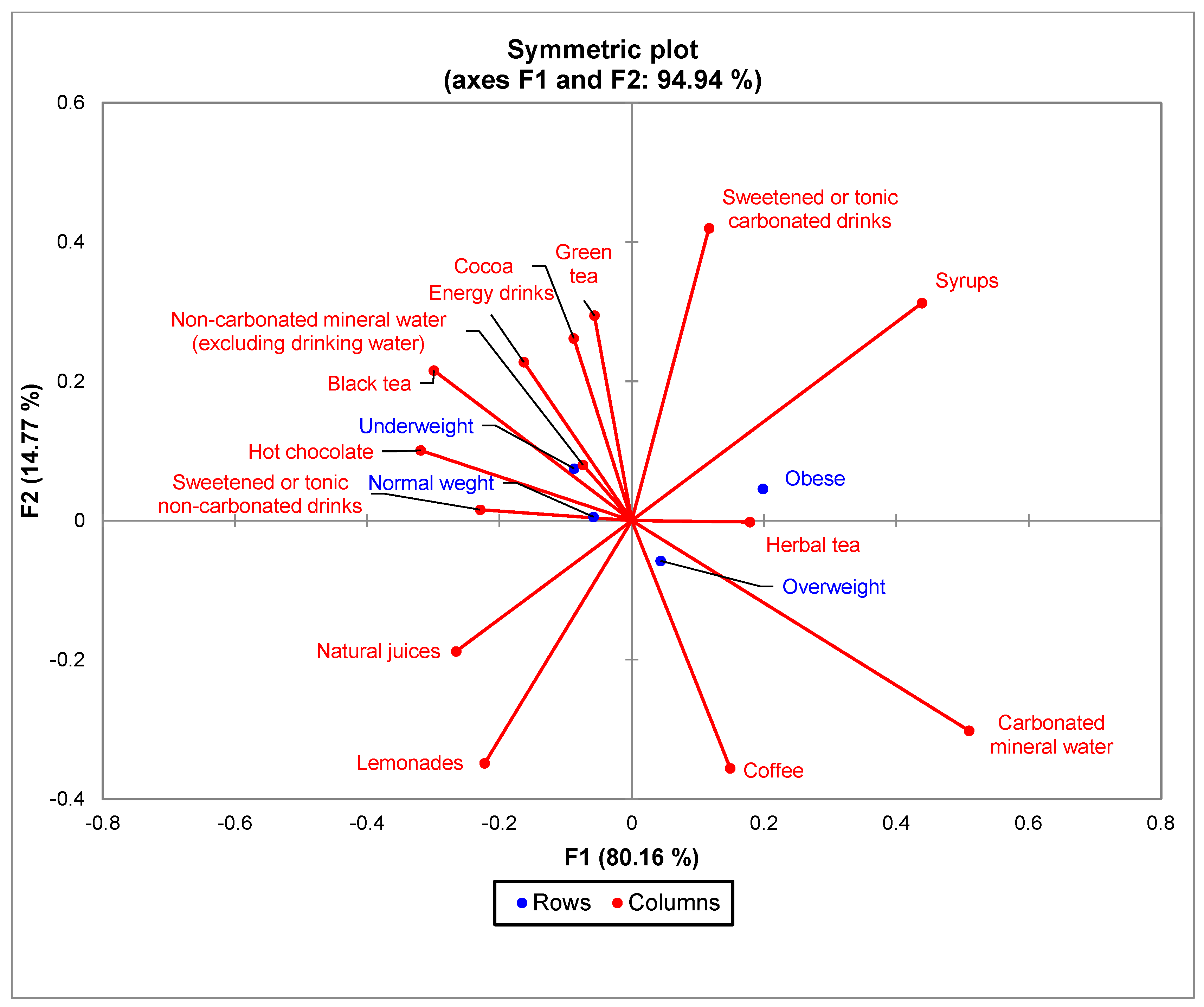 Nutrients 15 03841 g005