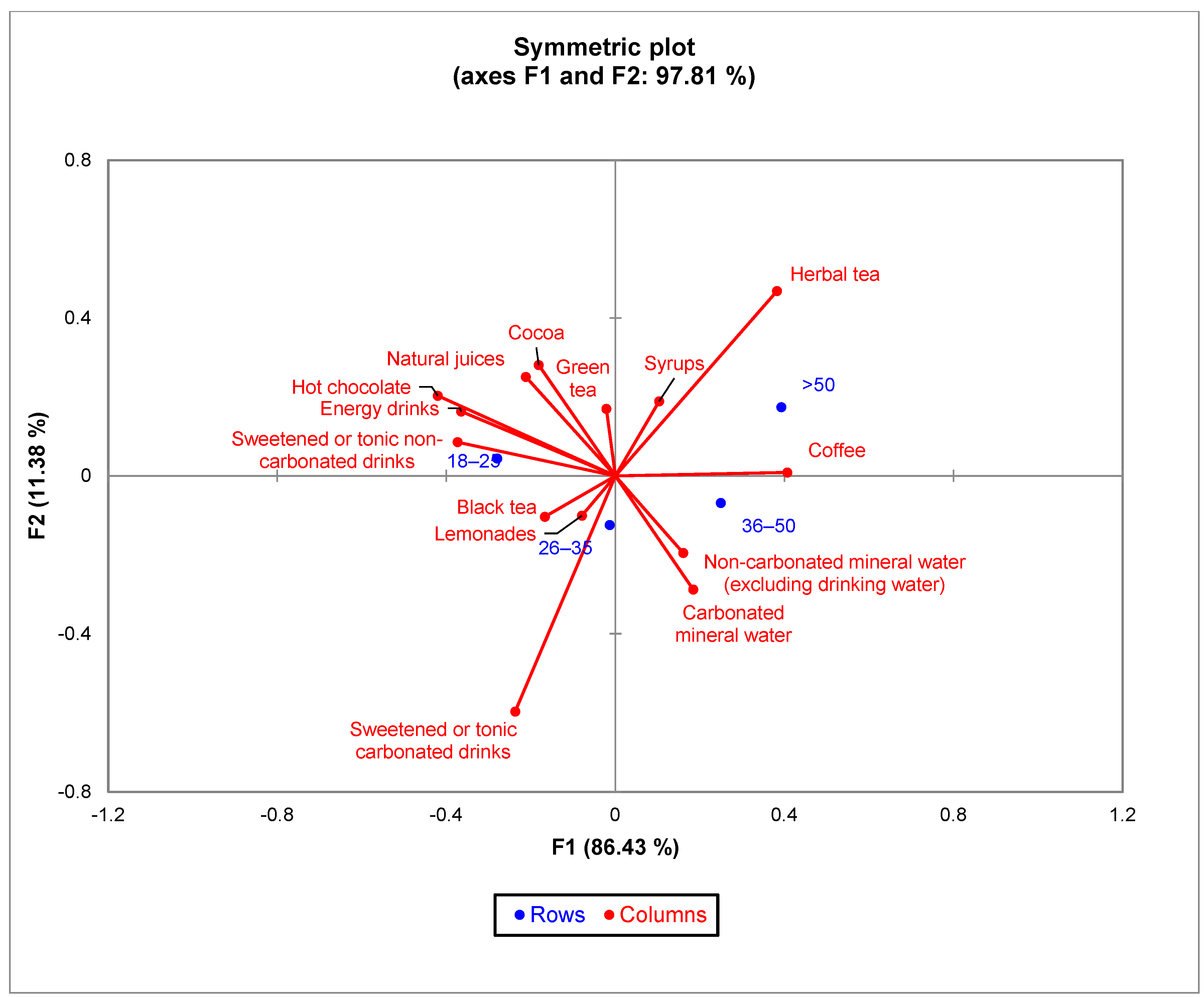 Nutrients 15 03841 g006