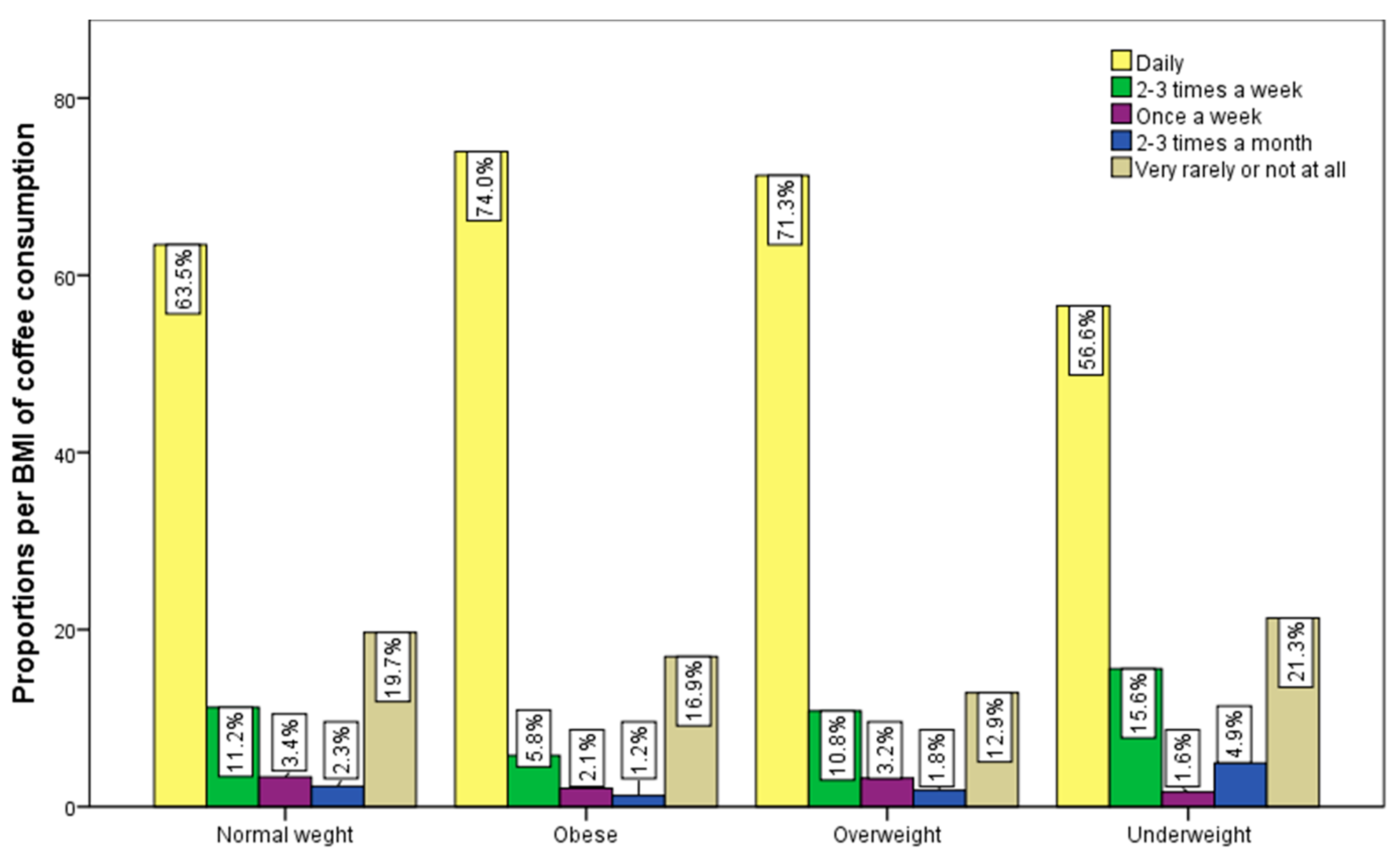 Nutrients 15 03841 g007